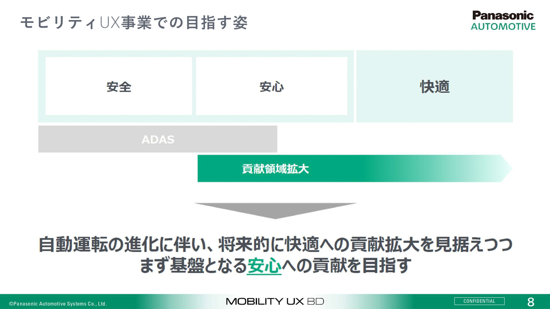 モビリティUX事業で目指す姿