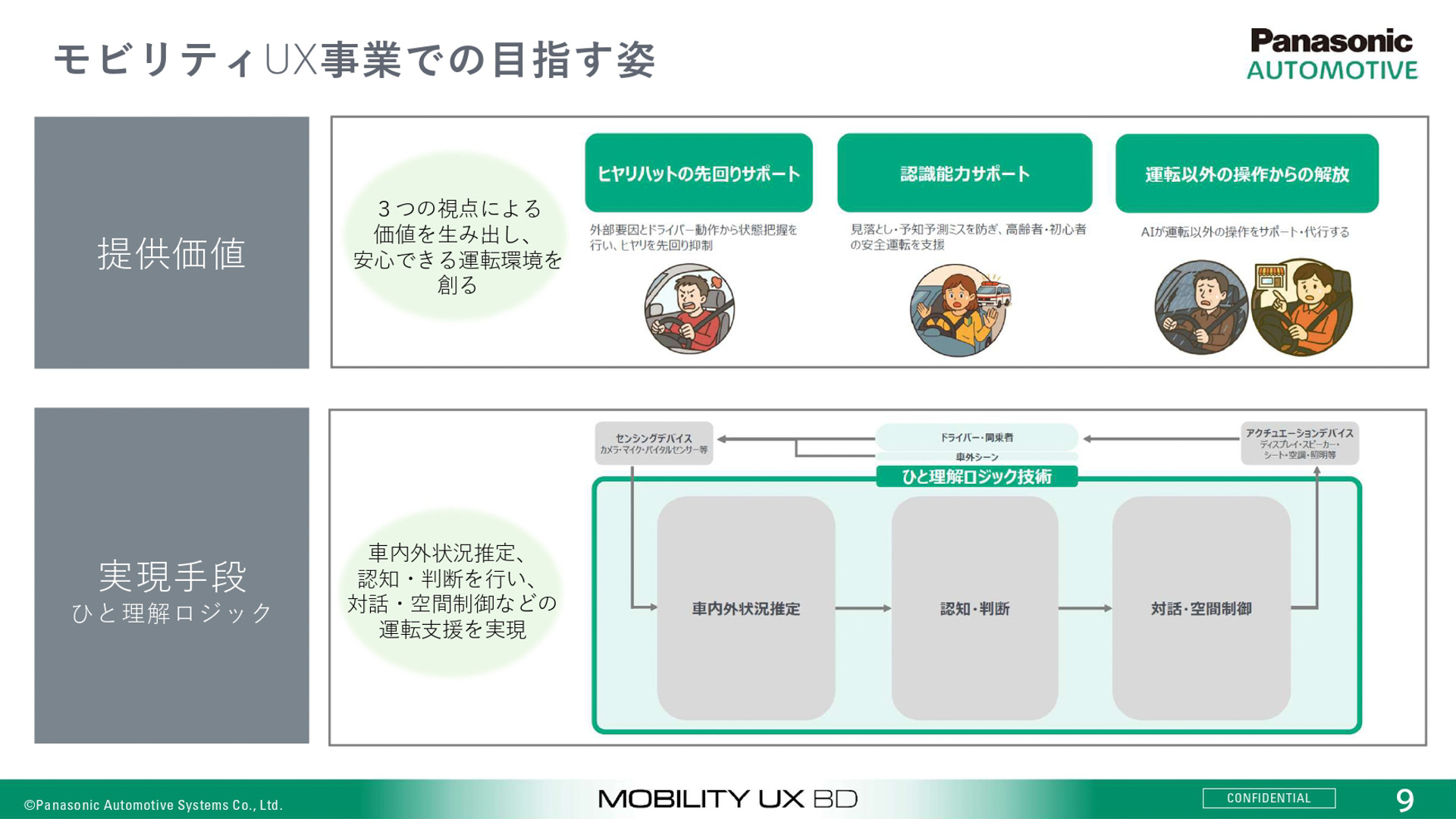 モビリティUX事業で目指す姿