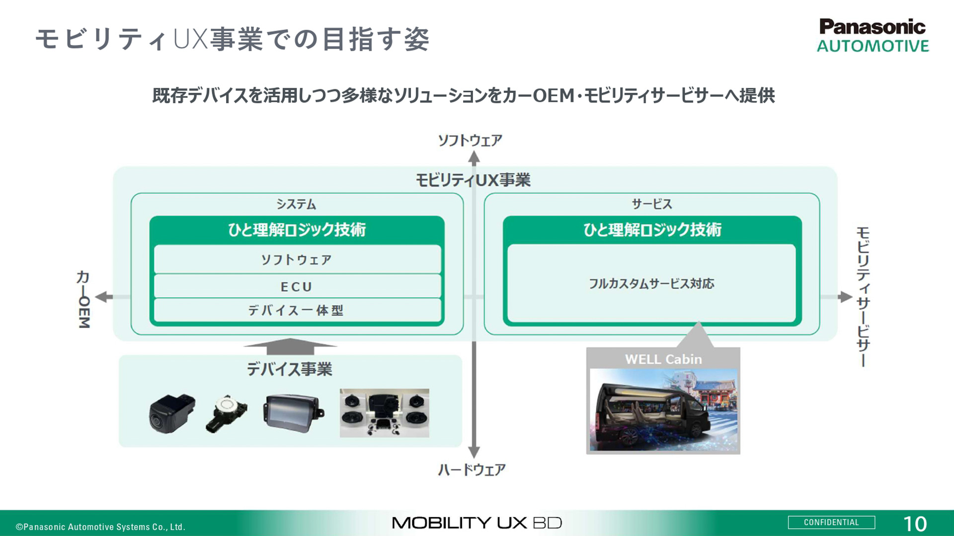 モビリティUX事業で目指す姿