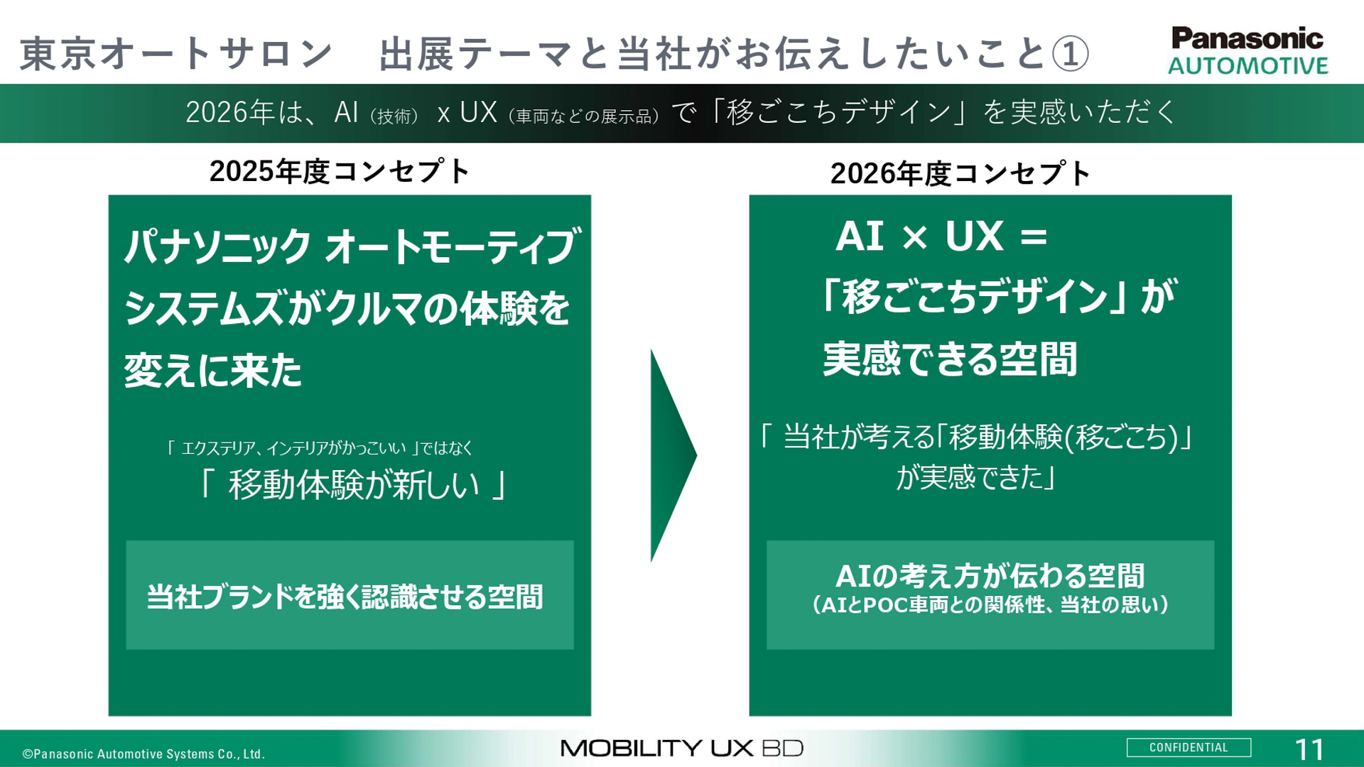 東京オートサロン2026の出展テーマ