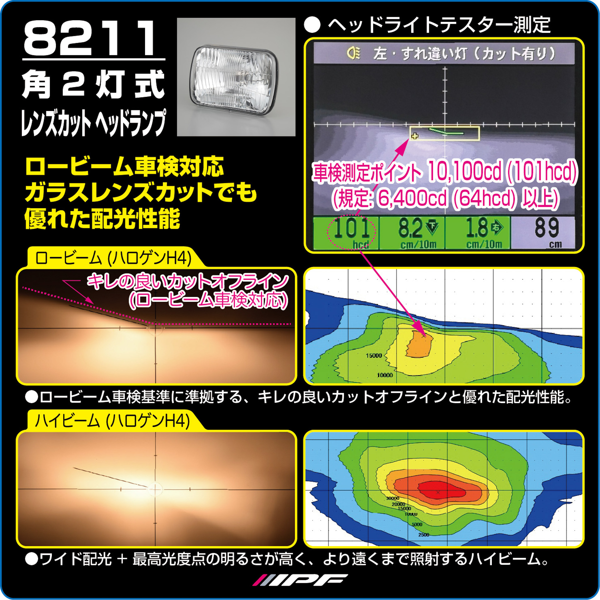 角2灯式レンズカットヘッドランプ（品番：8211）