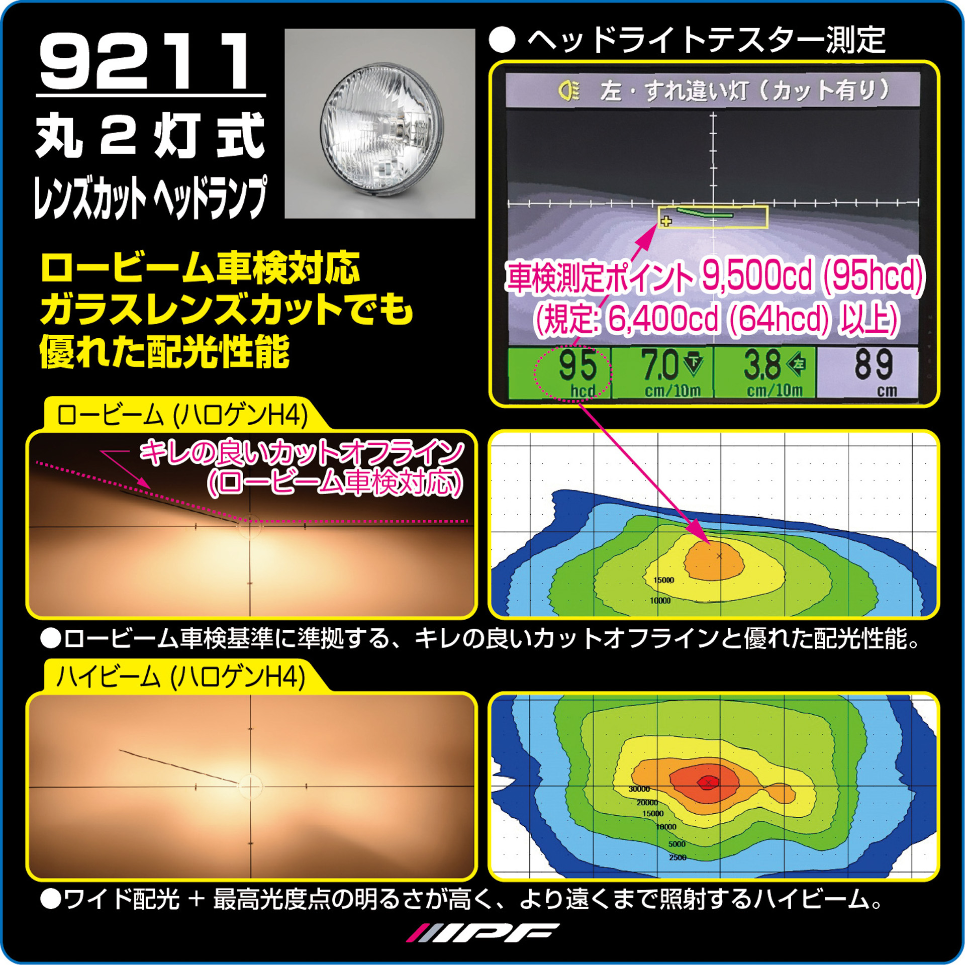 丸2灯式レンズカットヘッドランプ（品番：9211）