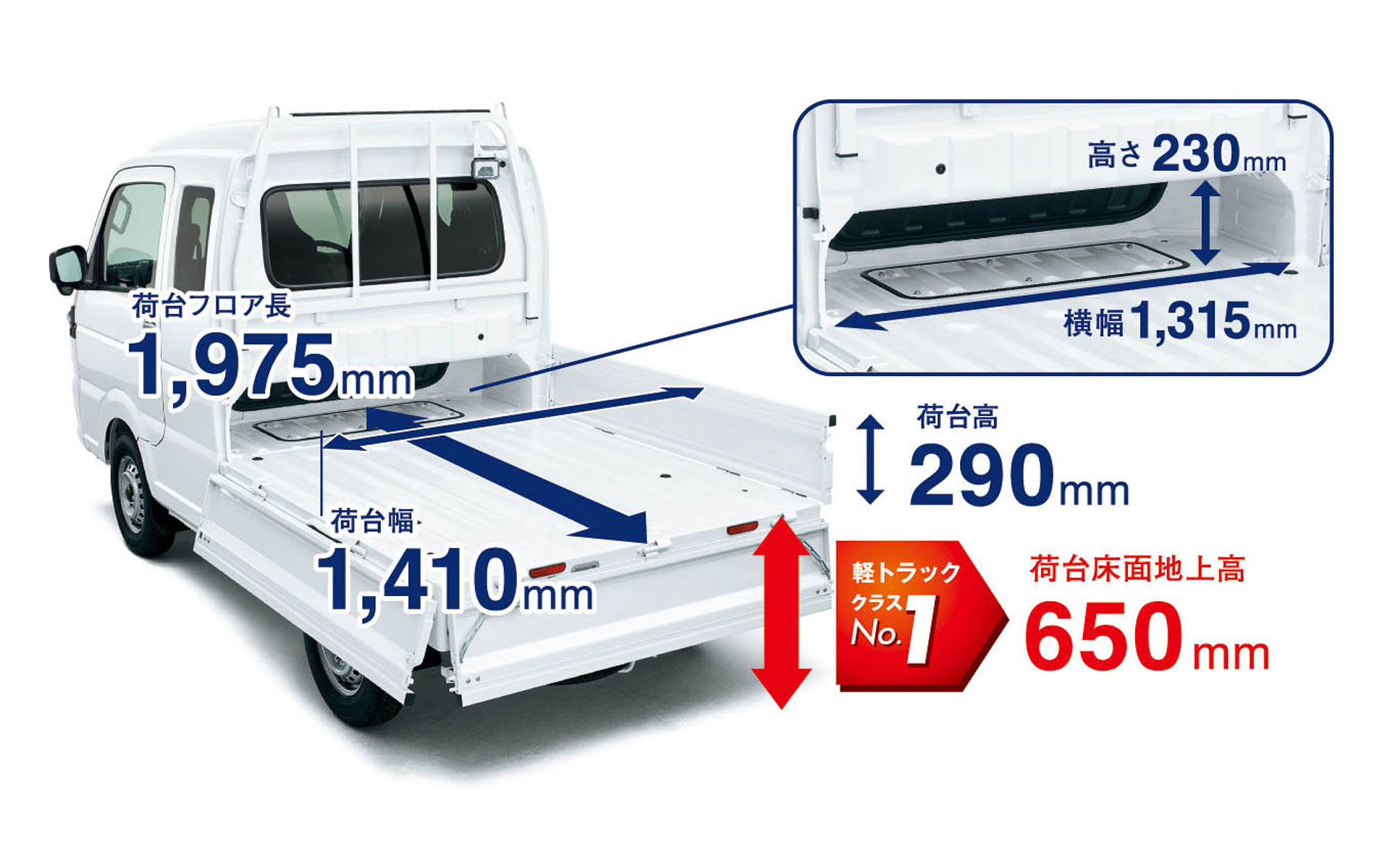 スーパーキャリイの荷台フロアサイズ