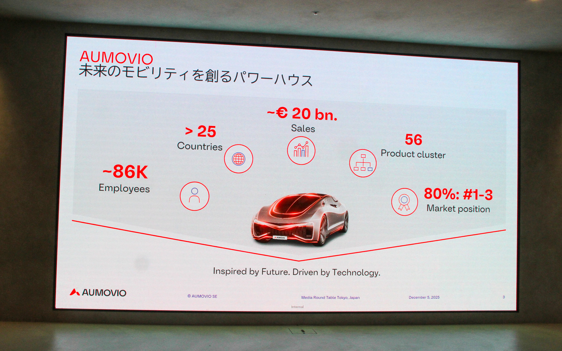 オモビオのビジョン「未来のモビリティを創るパワーハウス」