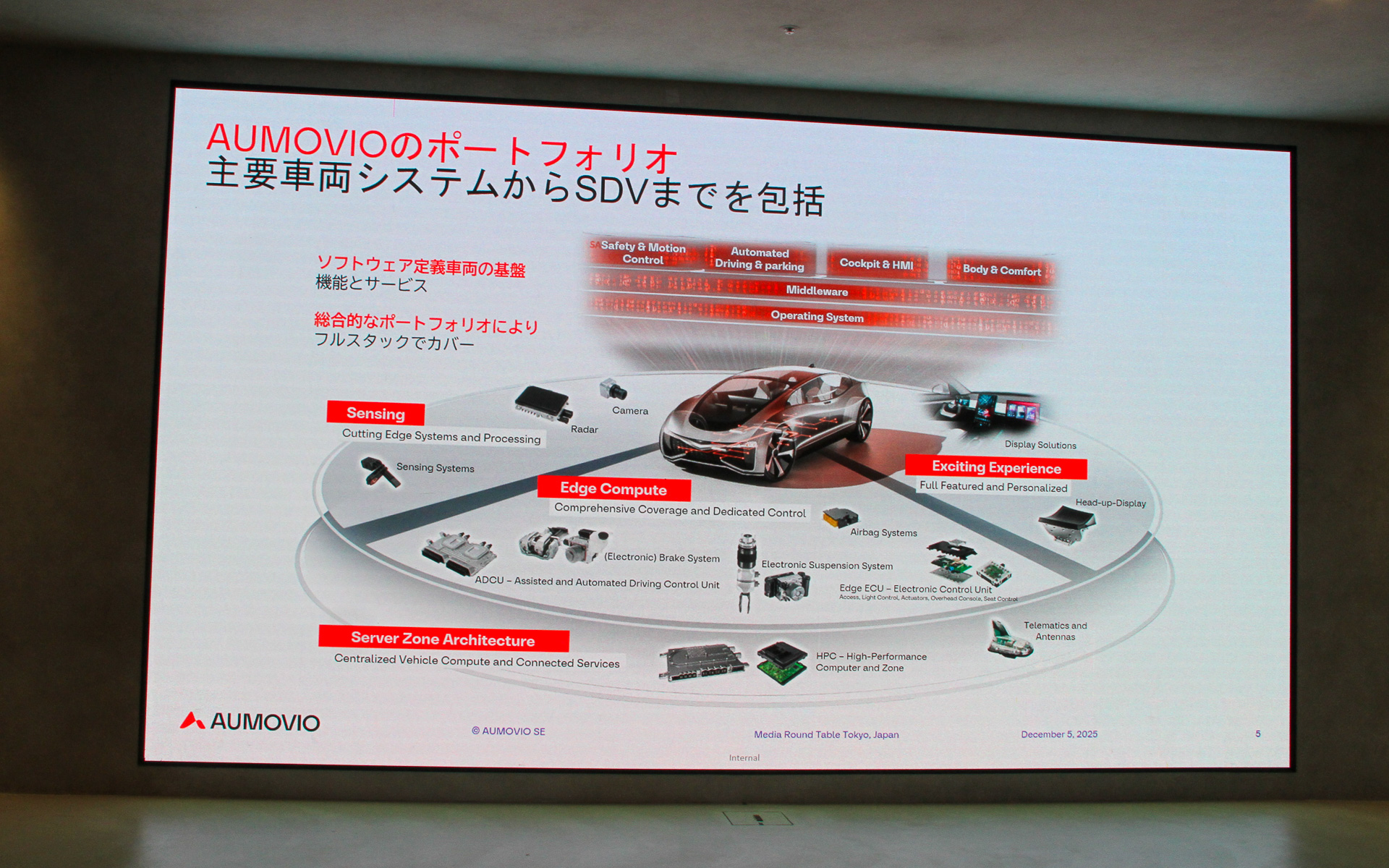 オモビオのポートフォリオ