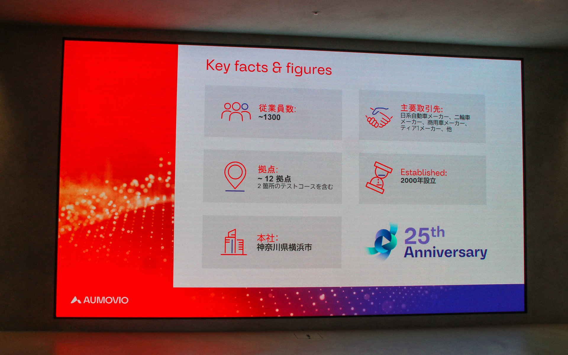 オモビオの本社は神奈川県横浜市、従業員数は1300名