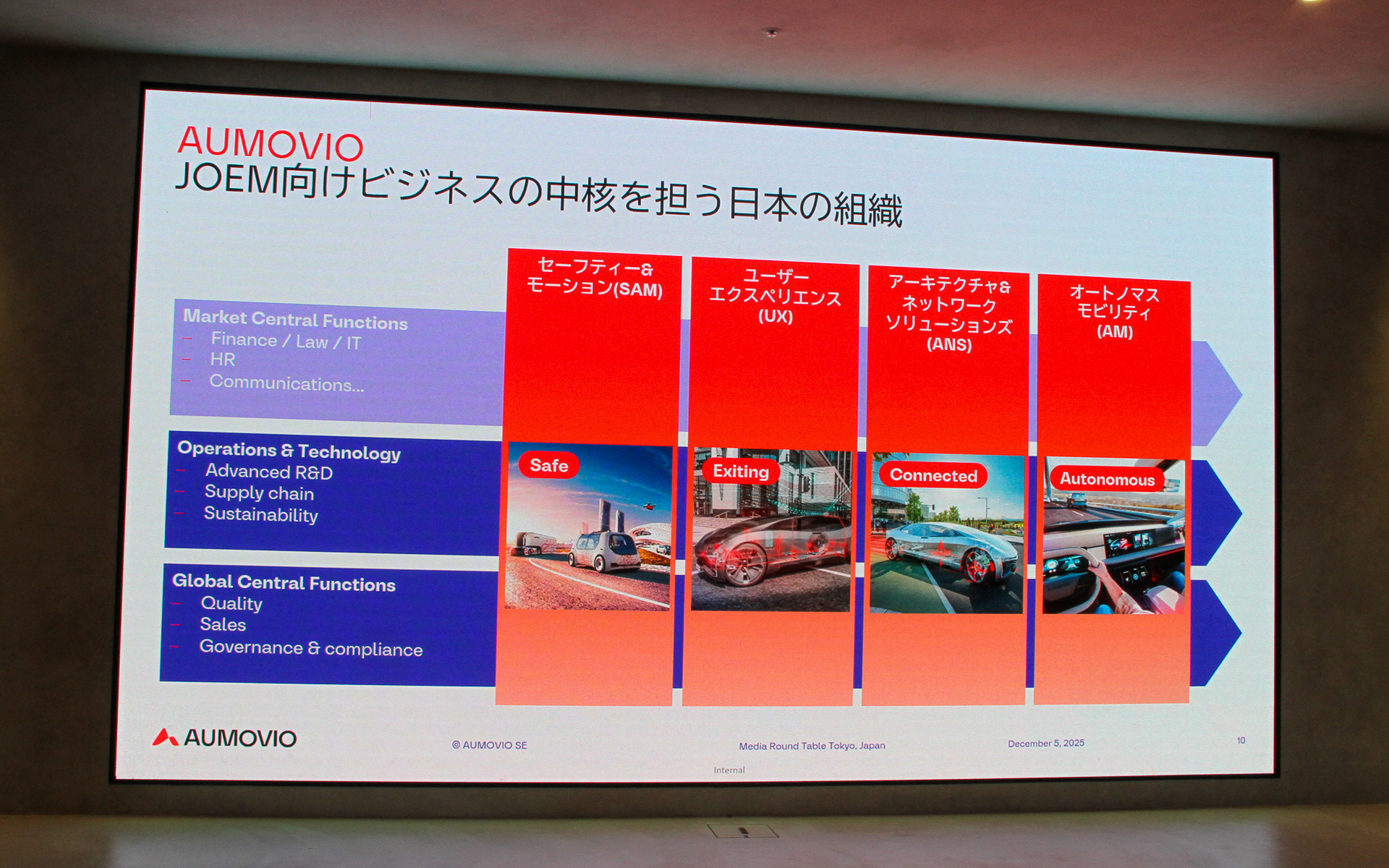 JOEM向けビジネスの中核を担う日本の組織