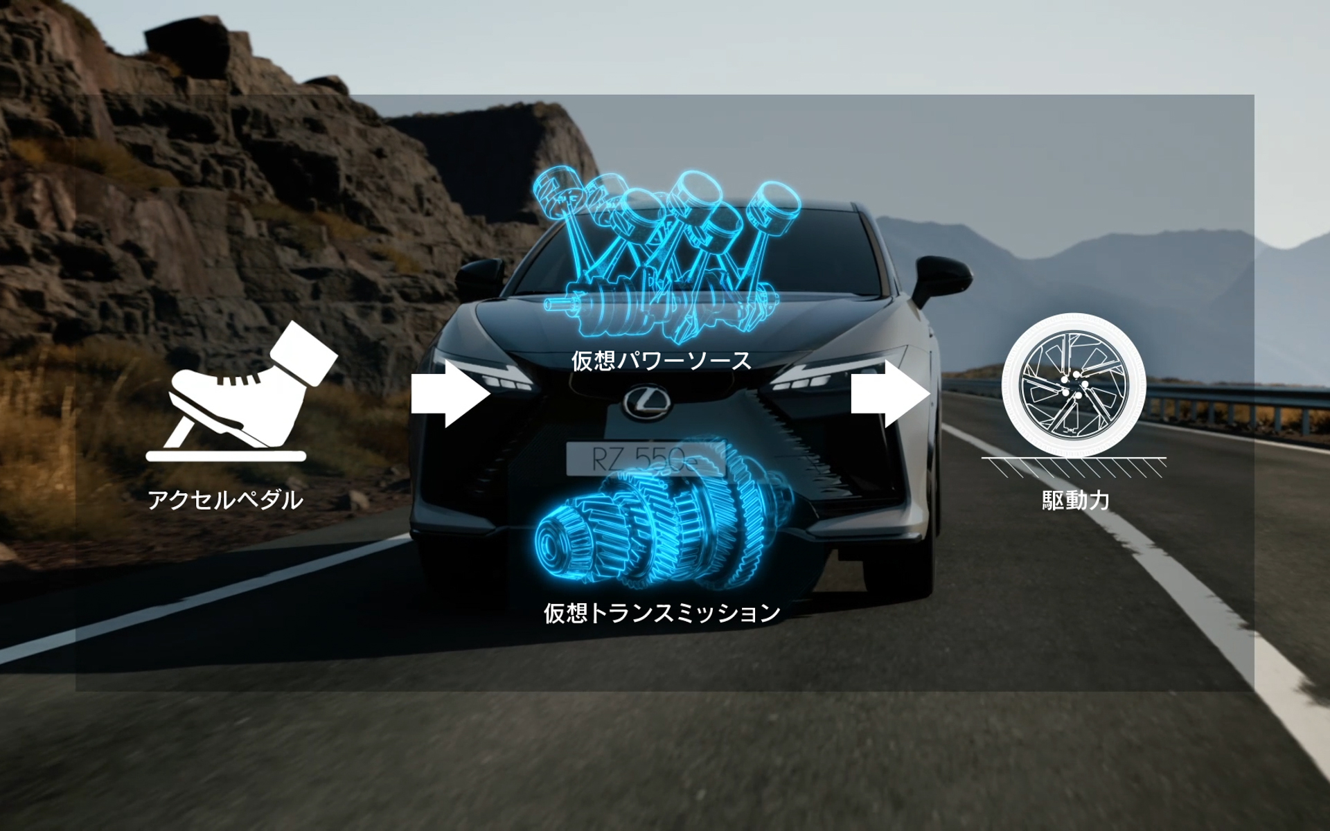 バーチャルパワートレーンは、仮想パワーソースと8速の仮想トランスミッションを持ち、アクセル開度と車速に応じて算出した仮想パワーソーストルクにパドルシフトで選択したギヤ段のギヤ比を乗じて駆動力を出力。高揚感のある加速やシーンに応じた操作を通じてより深くクルマとの対話を楽しめる