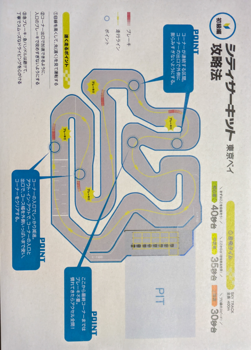 シティサーキット東京ベイのコース図。参加者にはライン取りとアドバイスが描かれた用紙が配布される