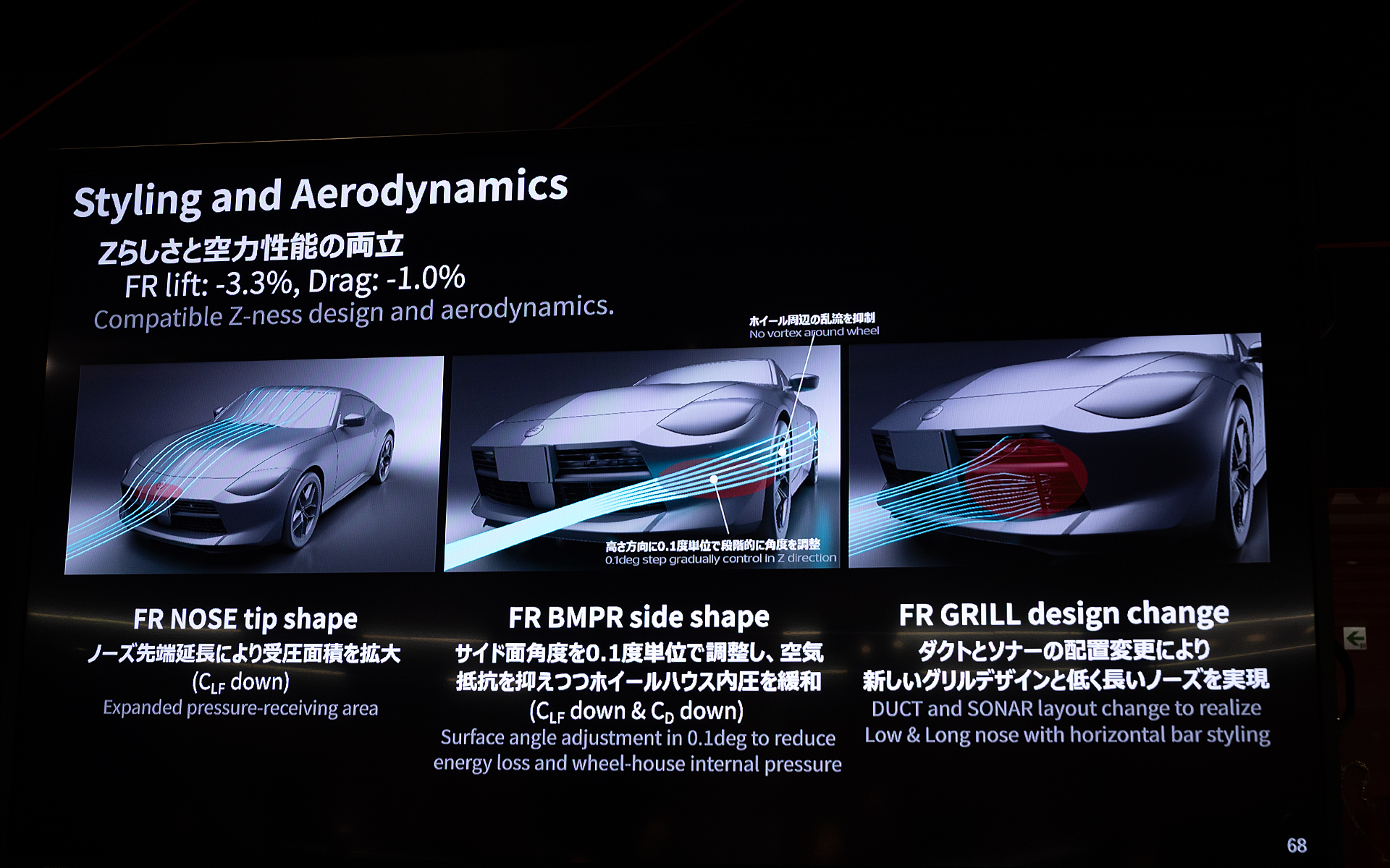 空力面の性能も向上。フロントリフトが従来モデルよりも3.3％低減、ドラッグが1％低減した