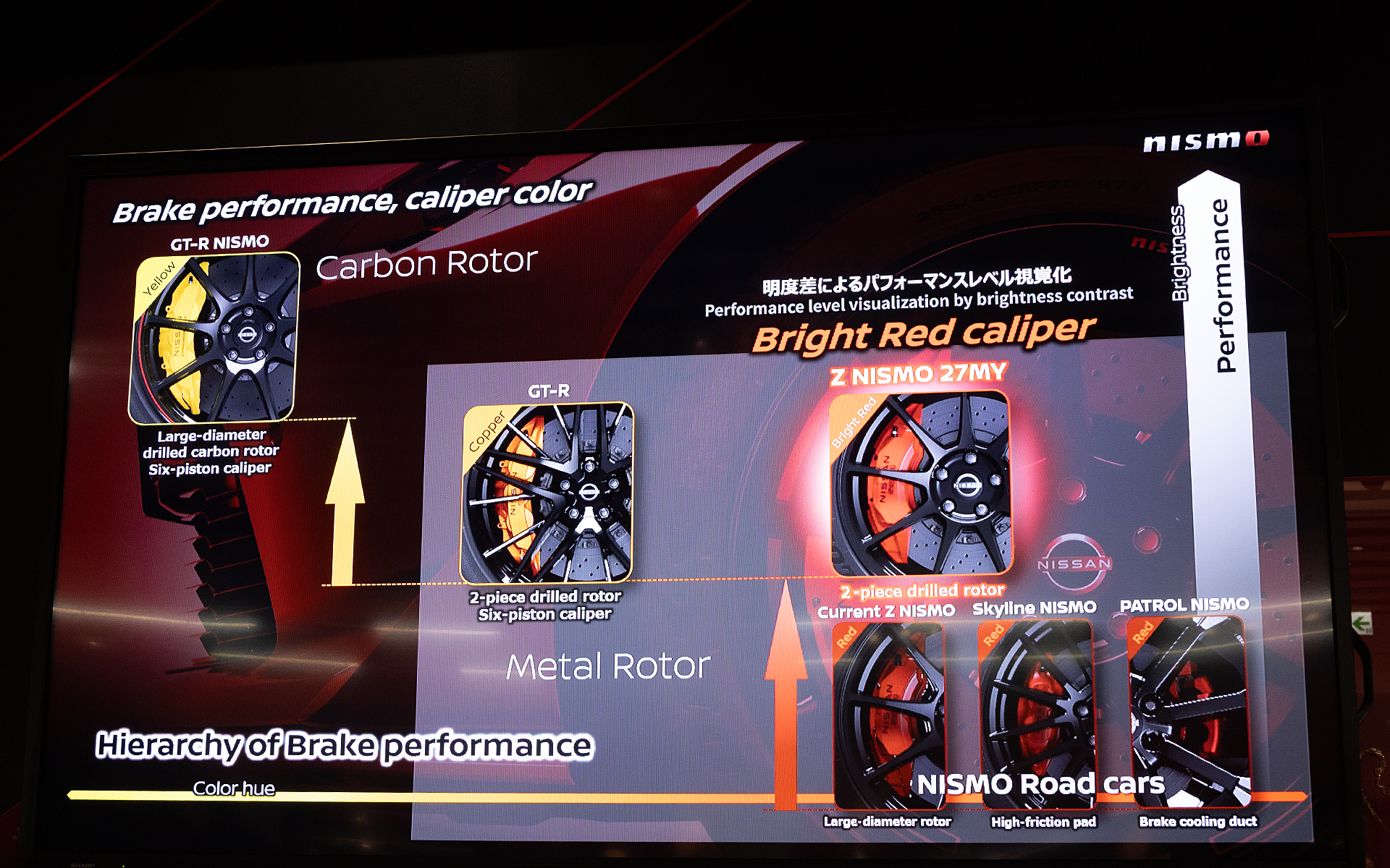 キャリパーカラーは従来の赤よりもさらに明るい色味となった