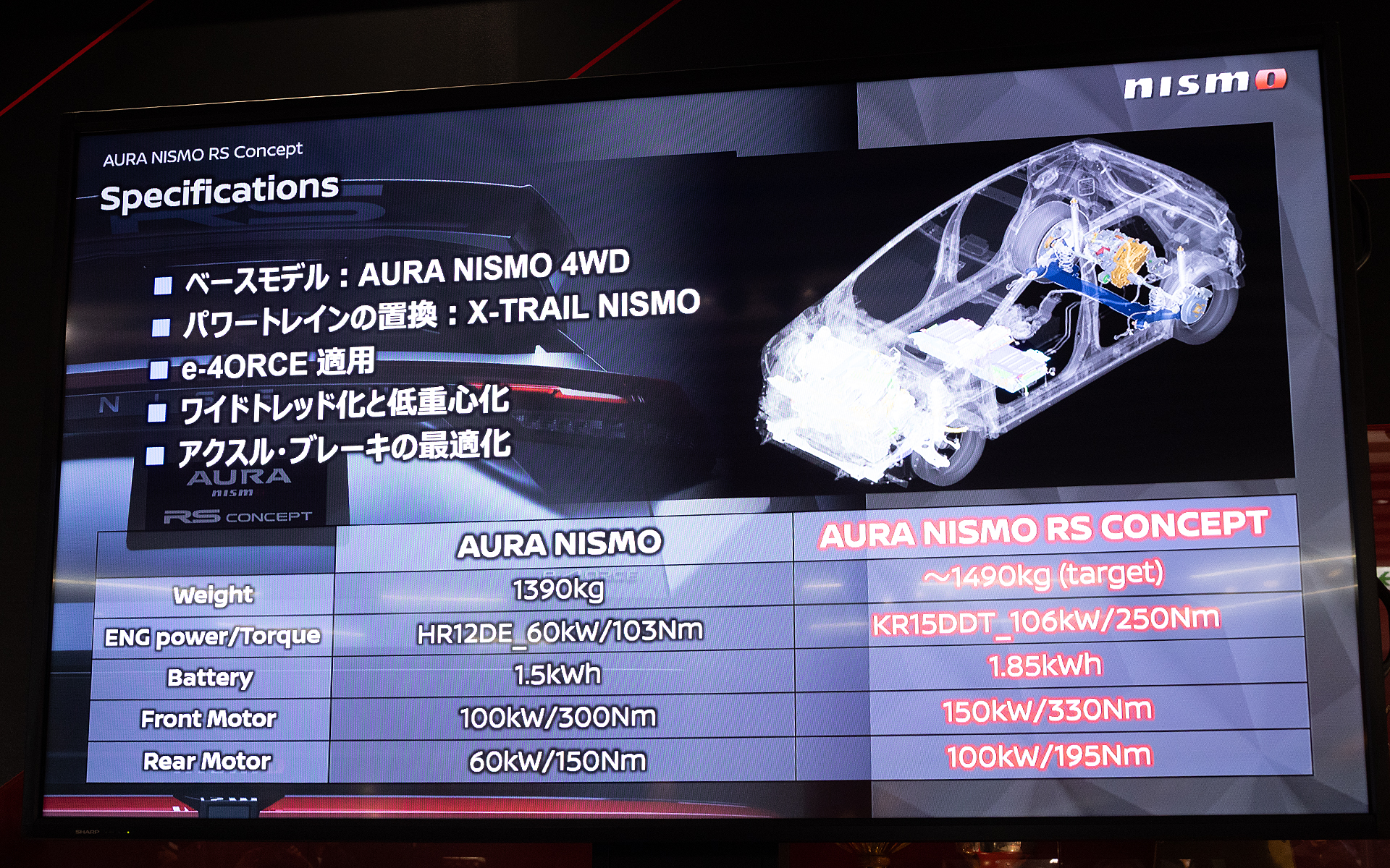 AURA NISMO RS Conceptのスペック