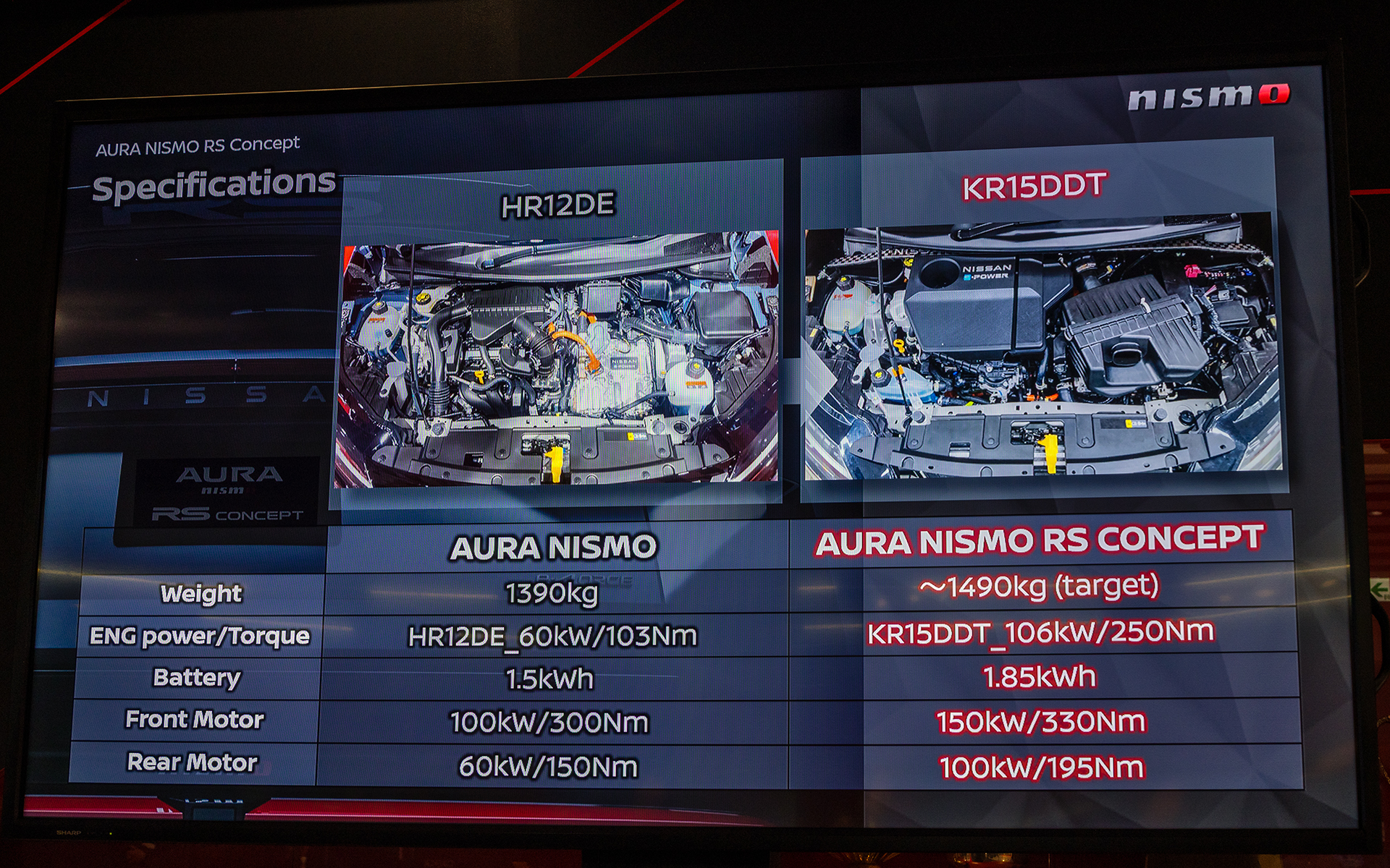 AURA NISMO RS Conceptとノート オーラ NISMOのエンジンの比較