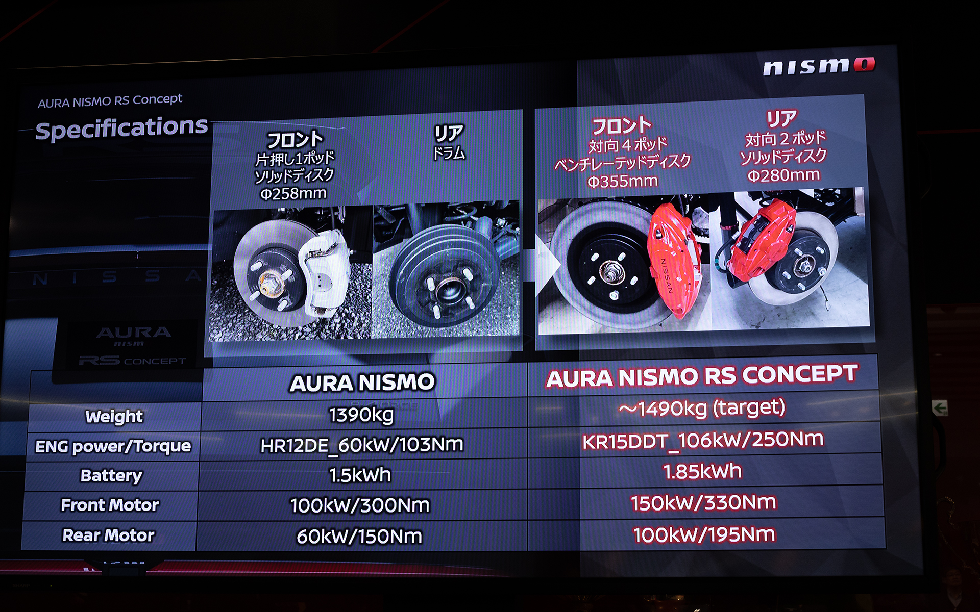 アクスルもエクストレイル NISMO用なのでハブが5穴になっている。さらにブレーキシステムがフロント対向4ピストン、リア対向2ピストンのキャリパーと大型化されている