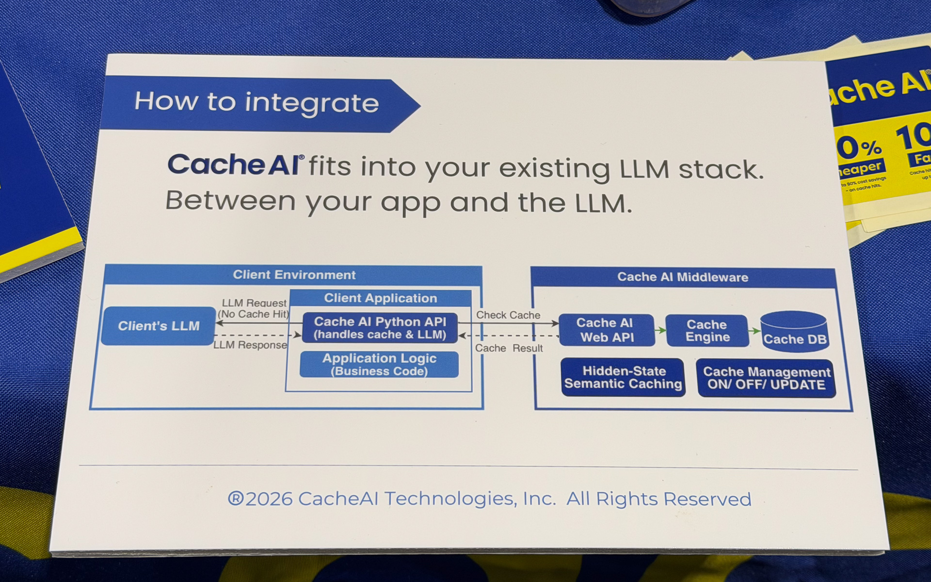 「Cache AI」技術のブロックダイアグラム