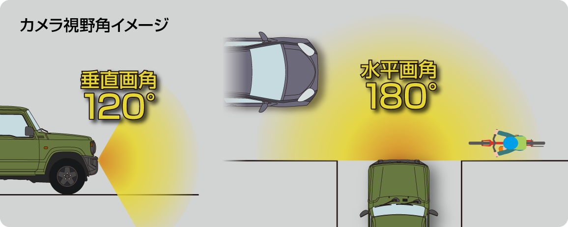 カメラ視野角イメージ