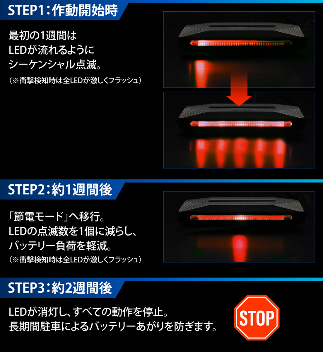 バッテリにも配慮した点灯パターン