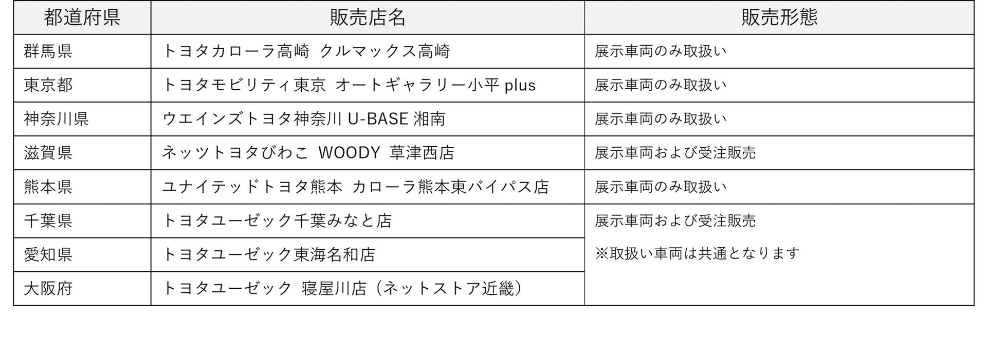 ランドクルーザープラド“NEWSCAPE”はCORDE by商品取り扱い販売店のみで購入できる