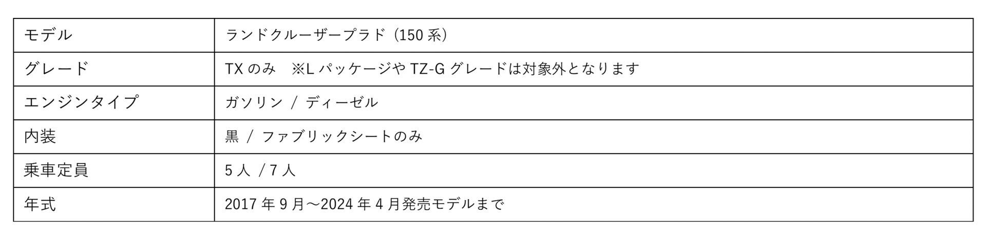 ベースとなる中古車には条件が設けられている