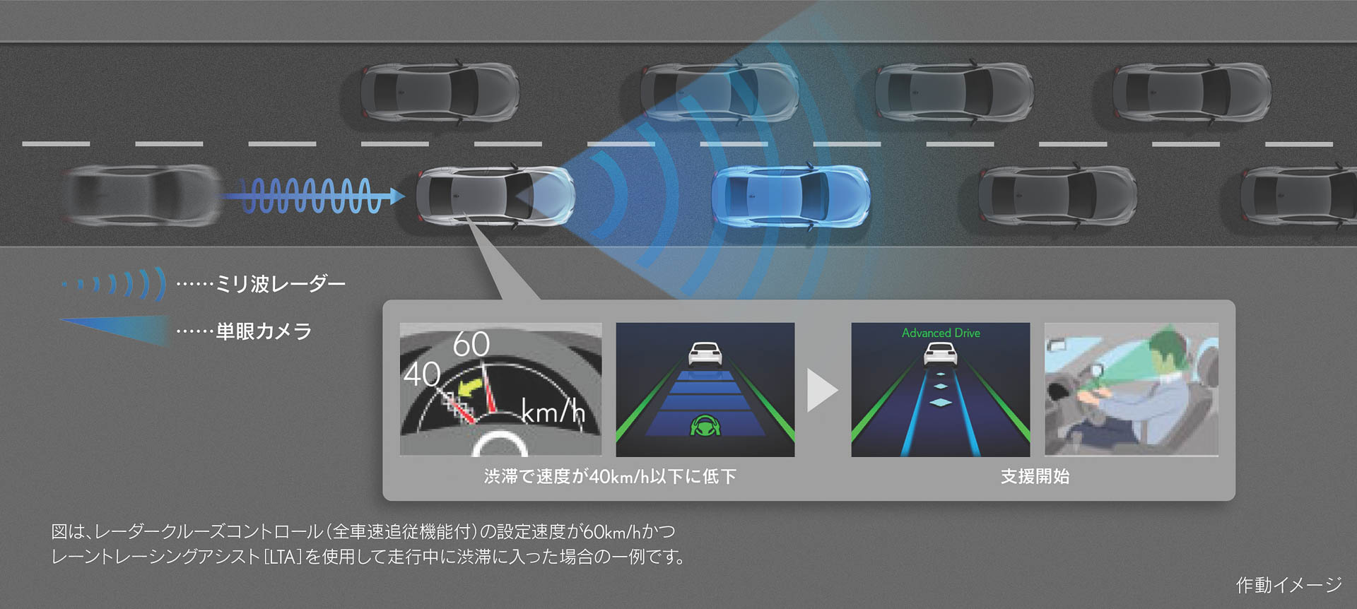 Lexus Teammate Advanced Driveの動作イメージ