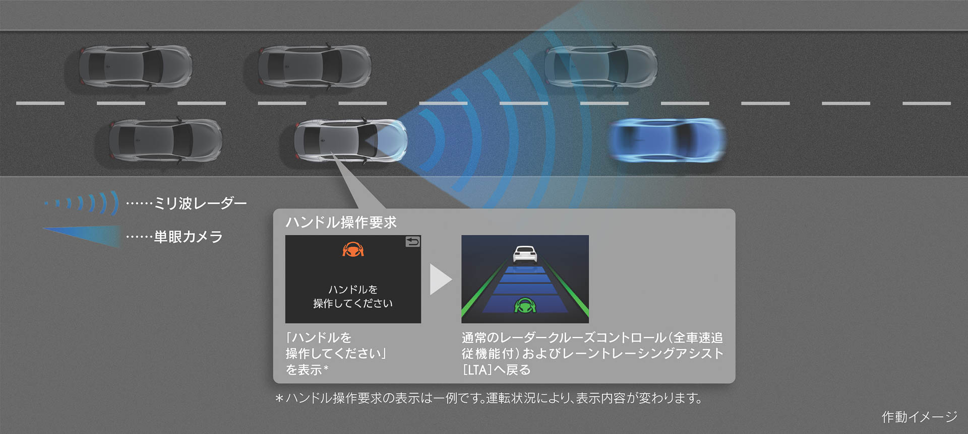 Lexus Teammate Advanced Driveの動作イメージ