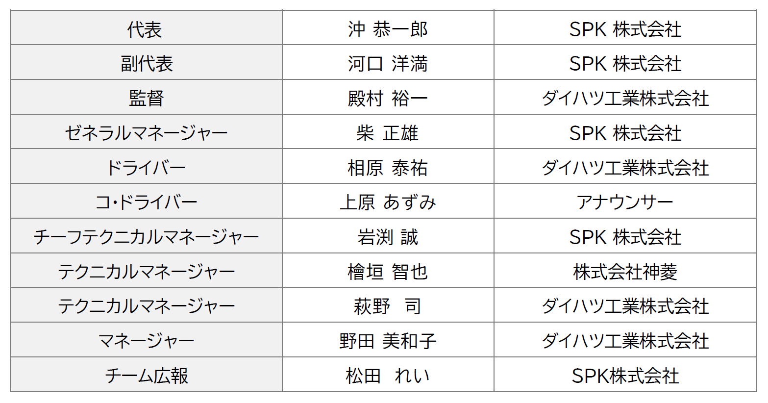 D-SPORT Racing Team 2026チーム体制
