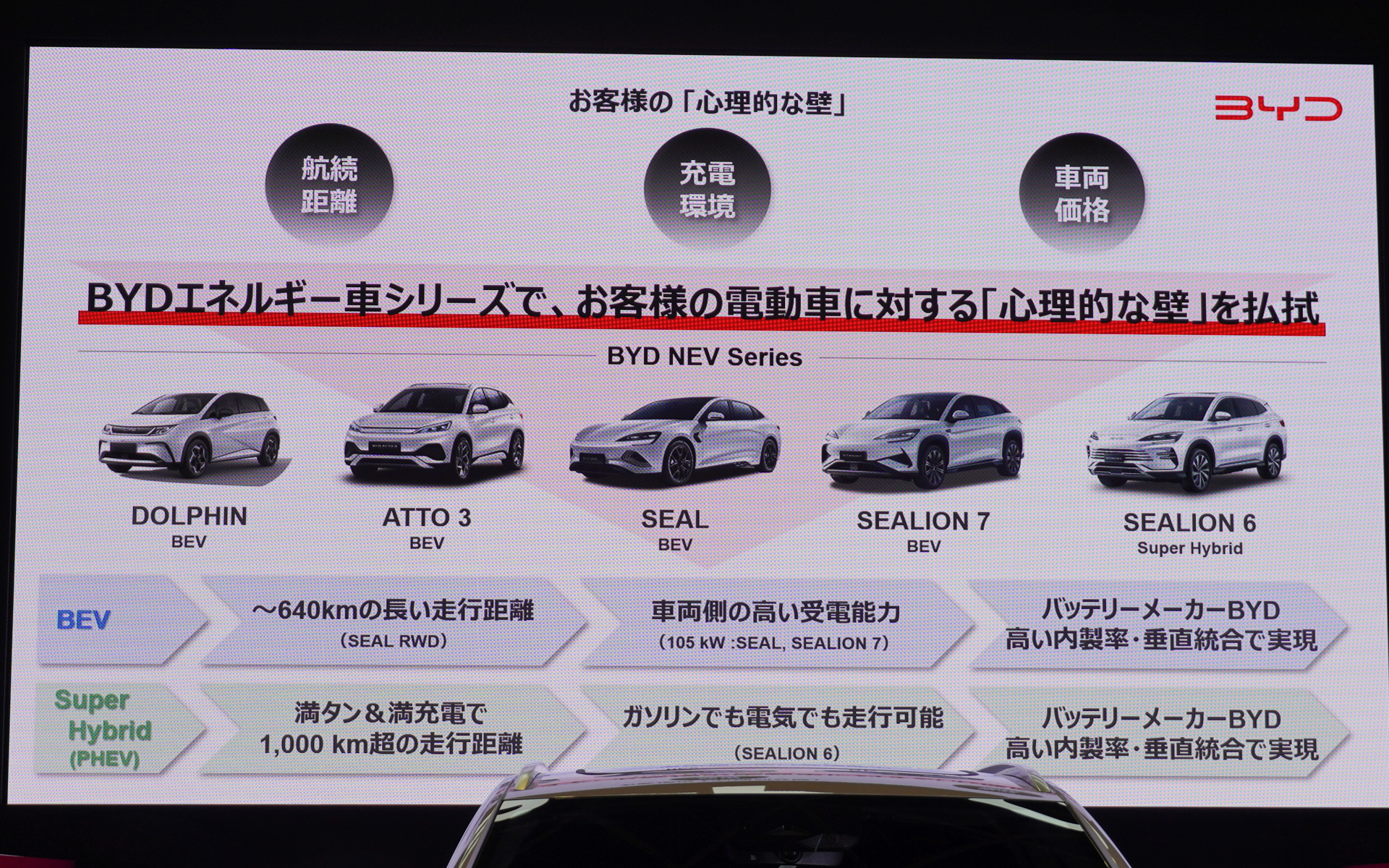 スーパーハイブリッドと呼ぶPHEVを投入して顧客層を広げる