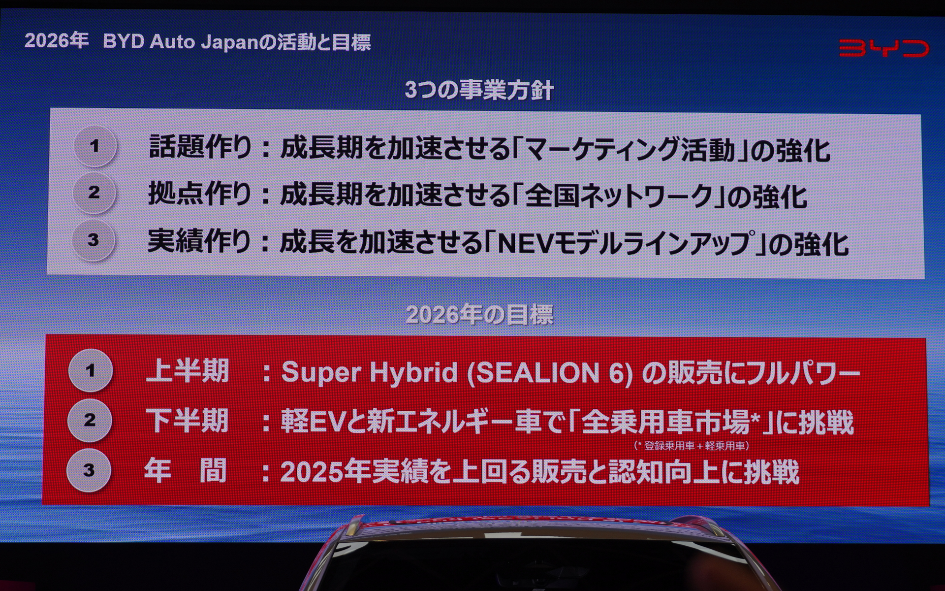 BYDの事業方針と目標