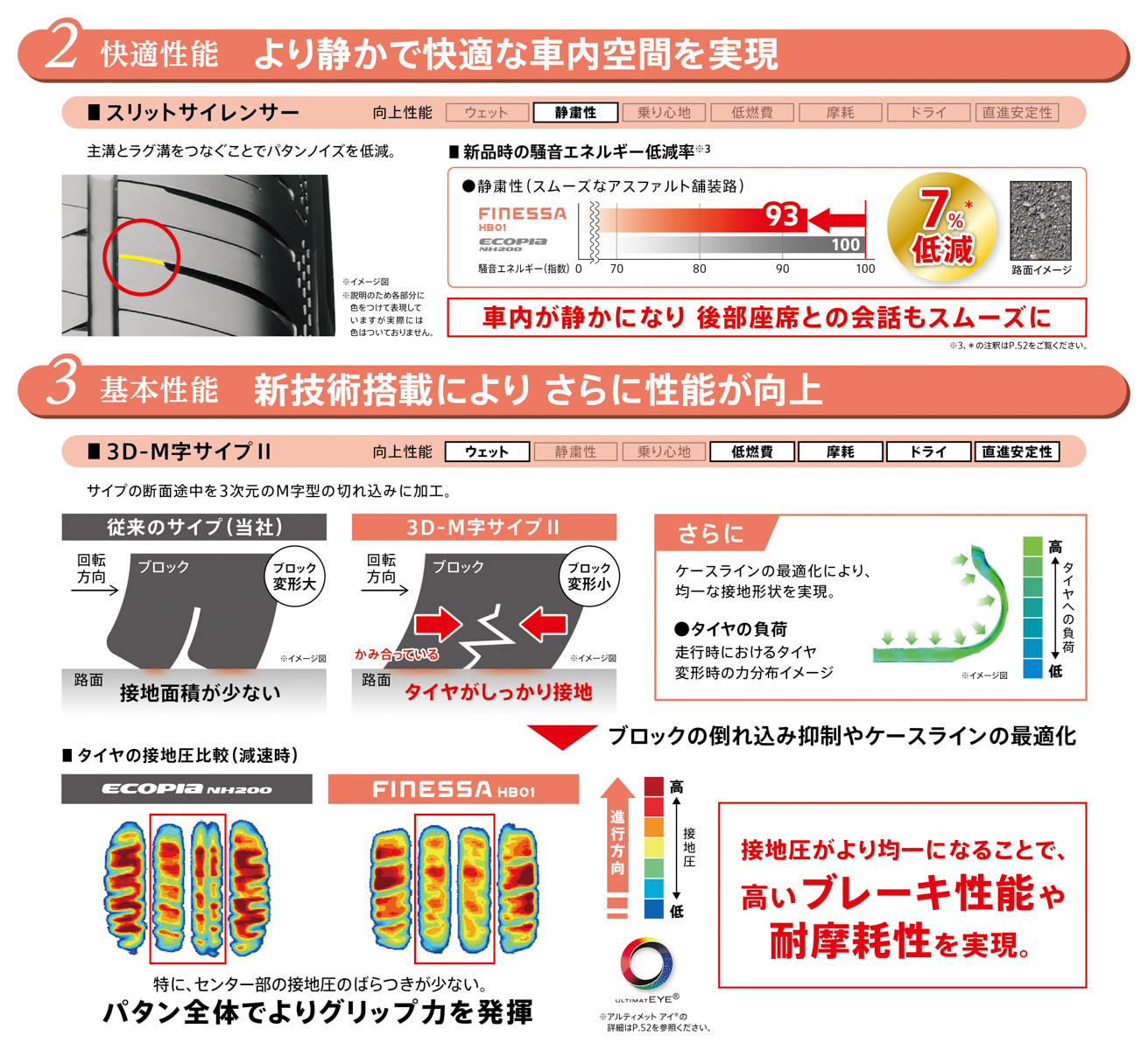 新商品「フィネッサ HB01」の快適性能と基本性能