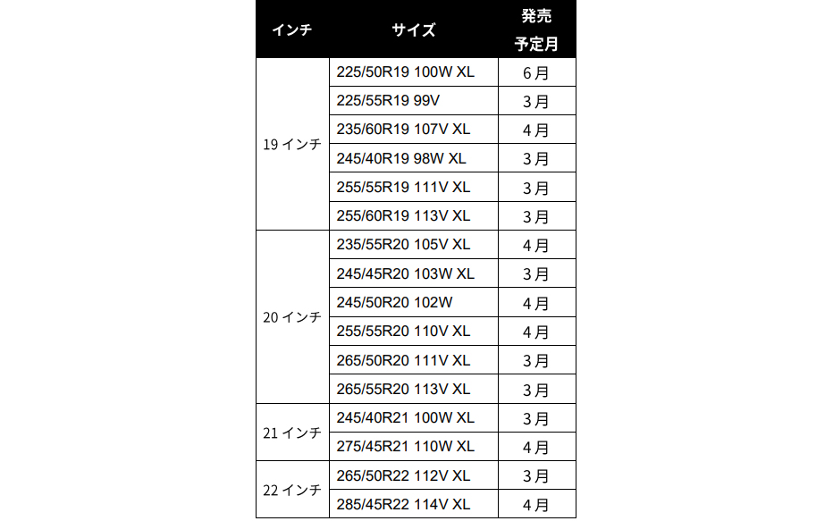 追加サイズ一覧