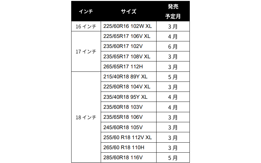 追加サイズ一覧