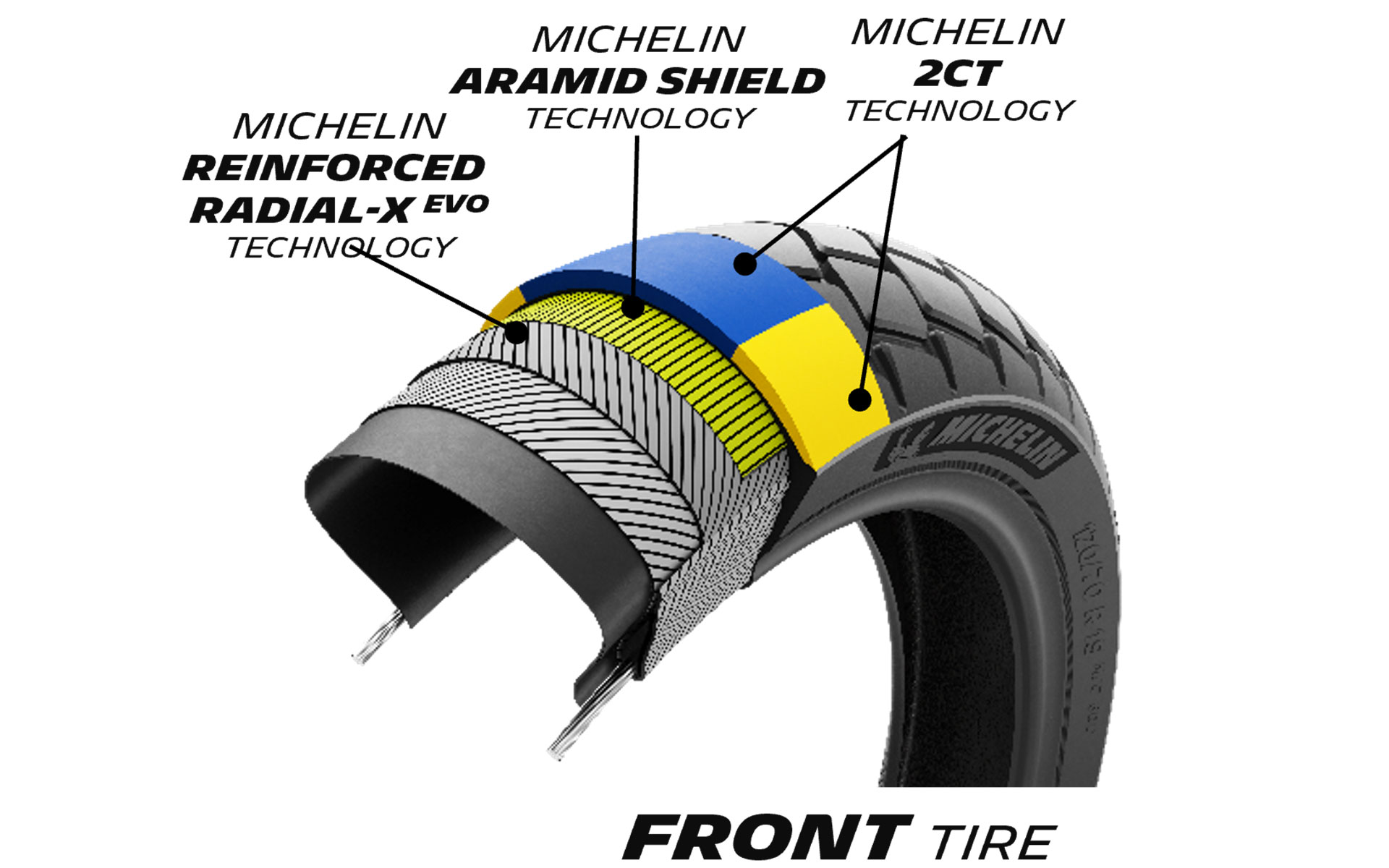 2CTテクノロジーでは、シリカを配合した2種類の異なるコンパウンドを使用し、中央部は長寿命、サイド部はコーナリング時に優れたグリップを提供する。ARAMID SHIELDテクノロジーでは高速走行時に遠心力によるトレッドのせり上がりを抑制するとともに、タイヤの重量軽減にも貢献する。REINFORCED RADIAL-XEVOテクノロジーによって、オフロード走行でも強化ケーシングがトレイルでのダメージからタイヤを保護する