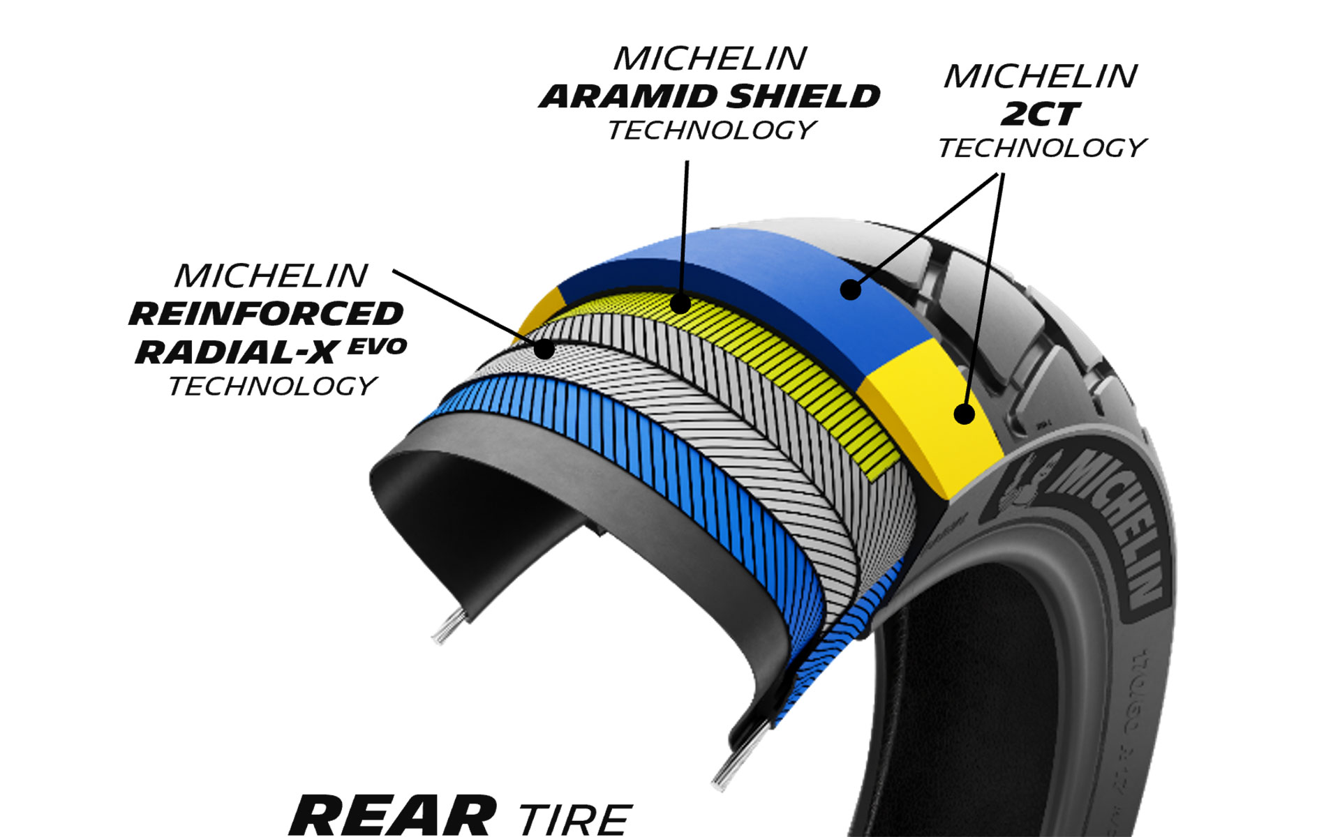 2CTテクノロジーでは、シリカを配合した2種類の異なるコンパウンドを使用し、中央部は長寿命、サイド部はコーナリング時に優れたグリップを提供する。ARAMID SHIELDテクノロジーでは高速走行時に遠心力によるトレッドのせり上がりを抑制するとともに、タイヤの重量軽減にも貢献する。REINFORCED RADIAL-XEVOテクノロジーによって、オフロード走行でも強化ケーシングがトレイルでのダメージからタイヤを保護する