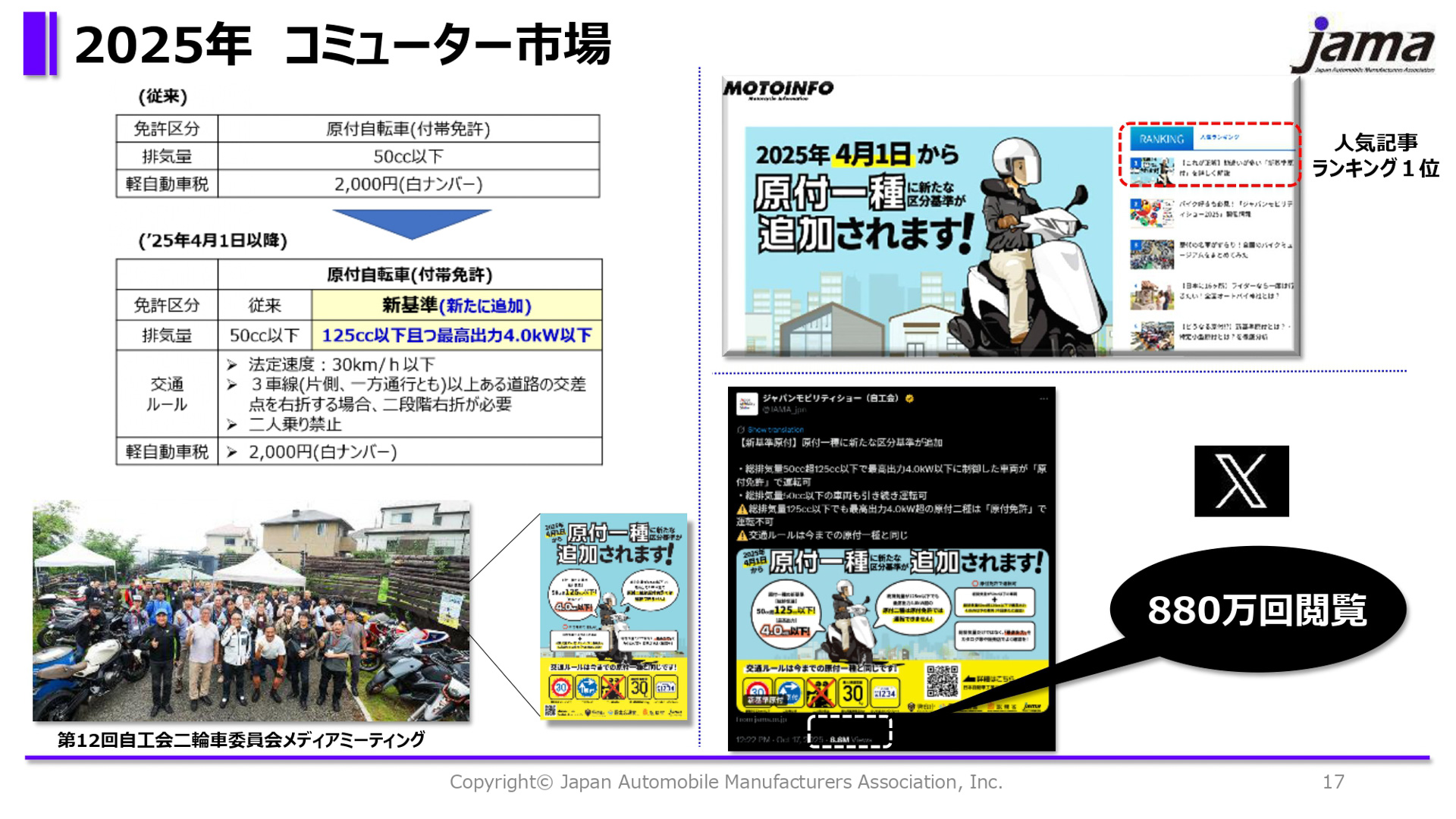 2025年のコミューター市場におけるトピックは新基準原付の登場。自工会からも正確な情報発信を継続するという