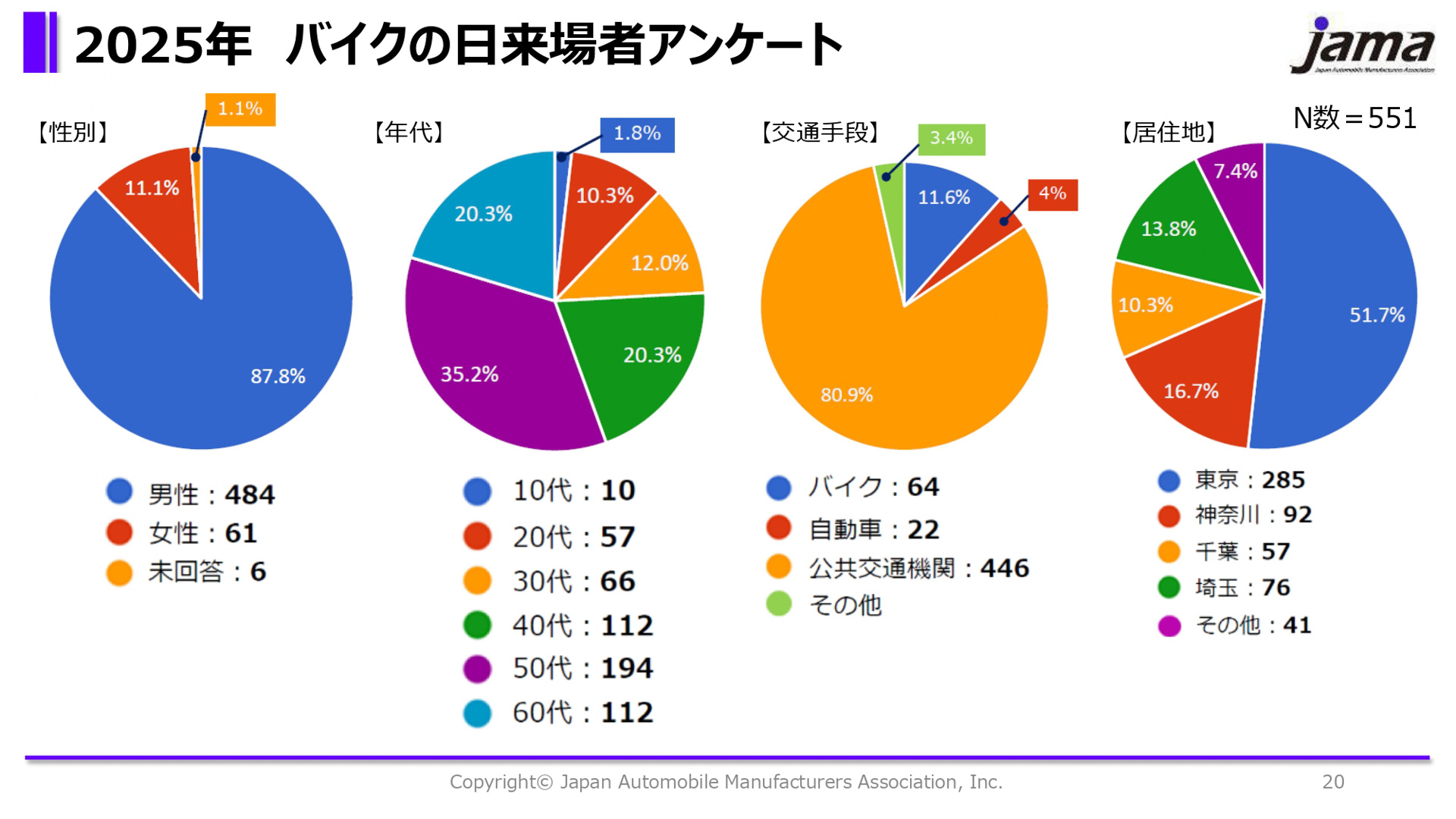 2025年のファンづくりに向けた取り組みについての振り返り
