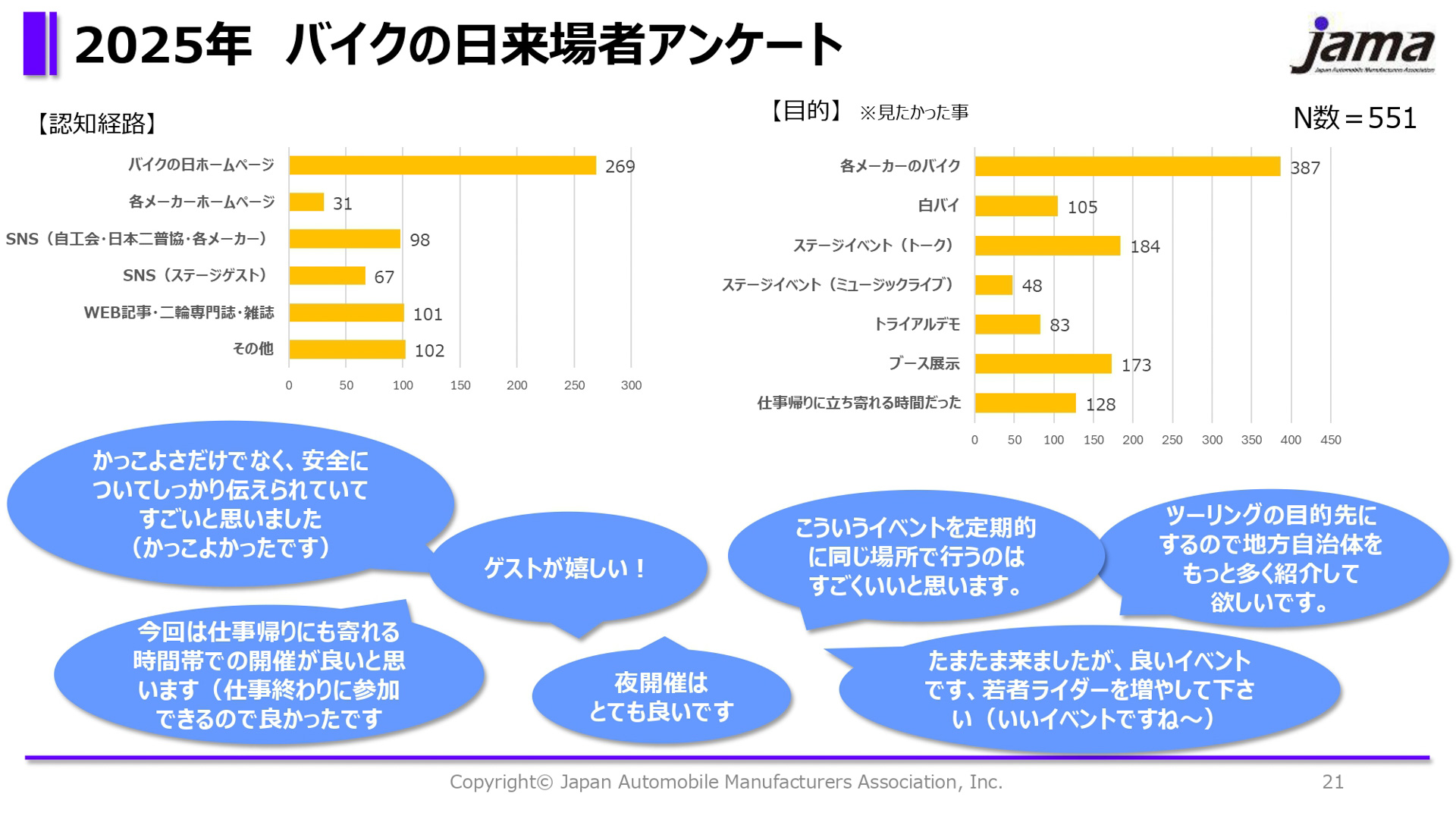 2025年のファンづくりに向けた取り組みについての振り返り