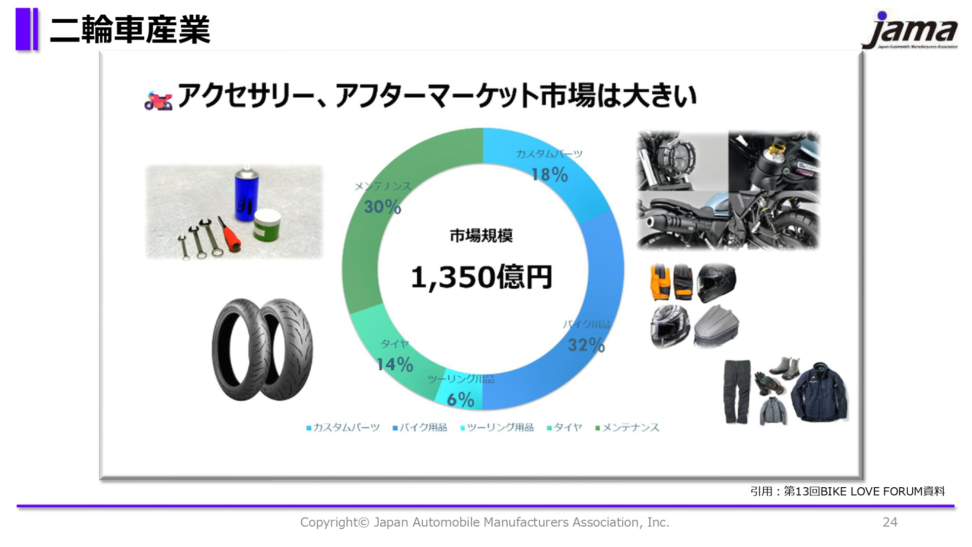 アクセサリーなどアフターマーケット市場に注目