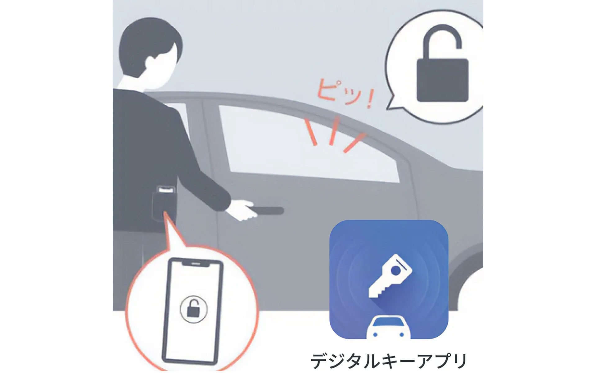 スマートフォンがクルマのキーになる