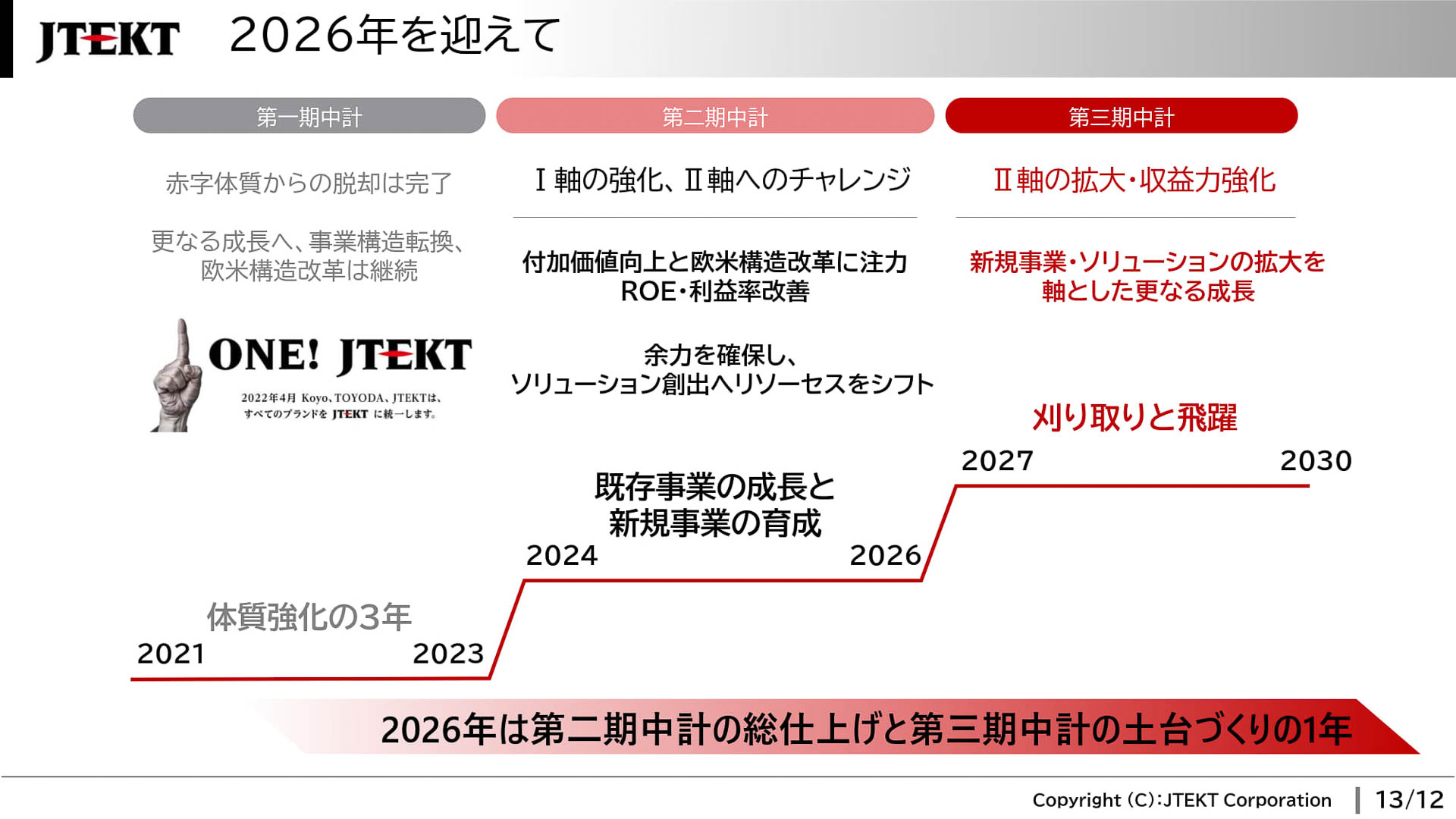 2026年の展望
