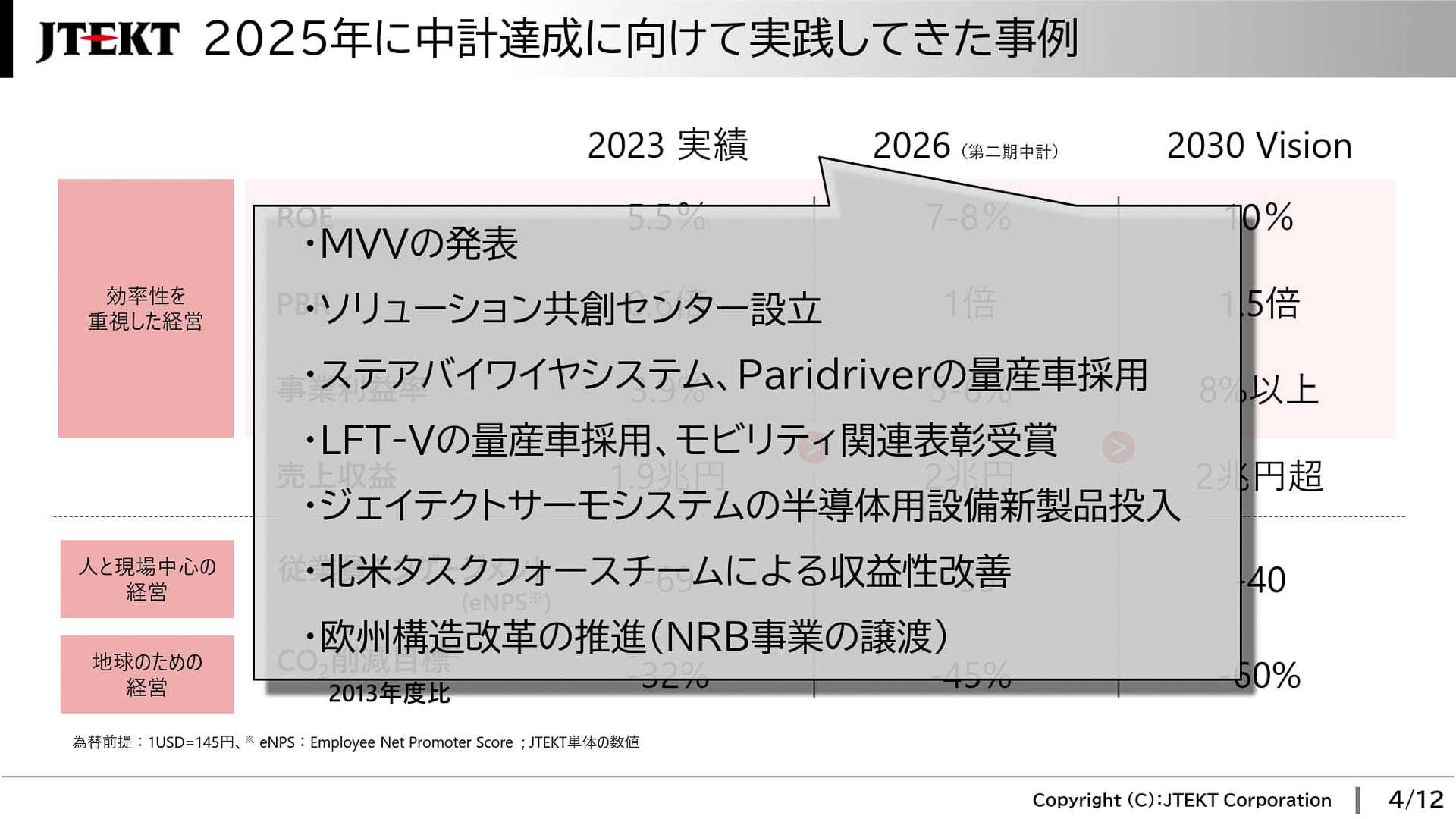 2025年に中期経営計画達成に向けて実践してきた事例