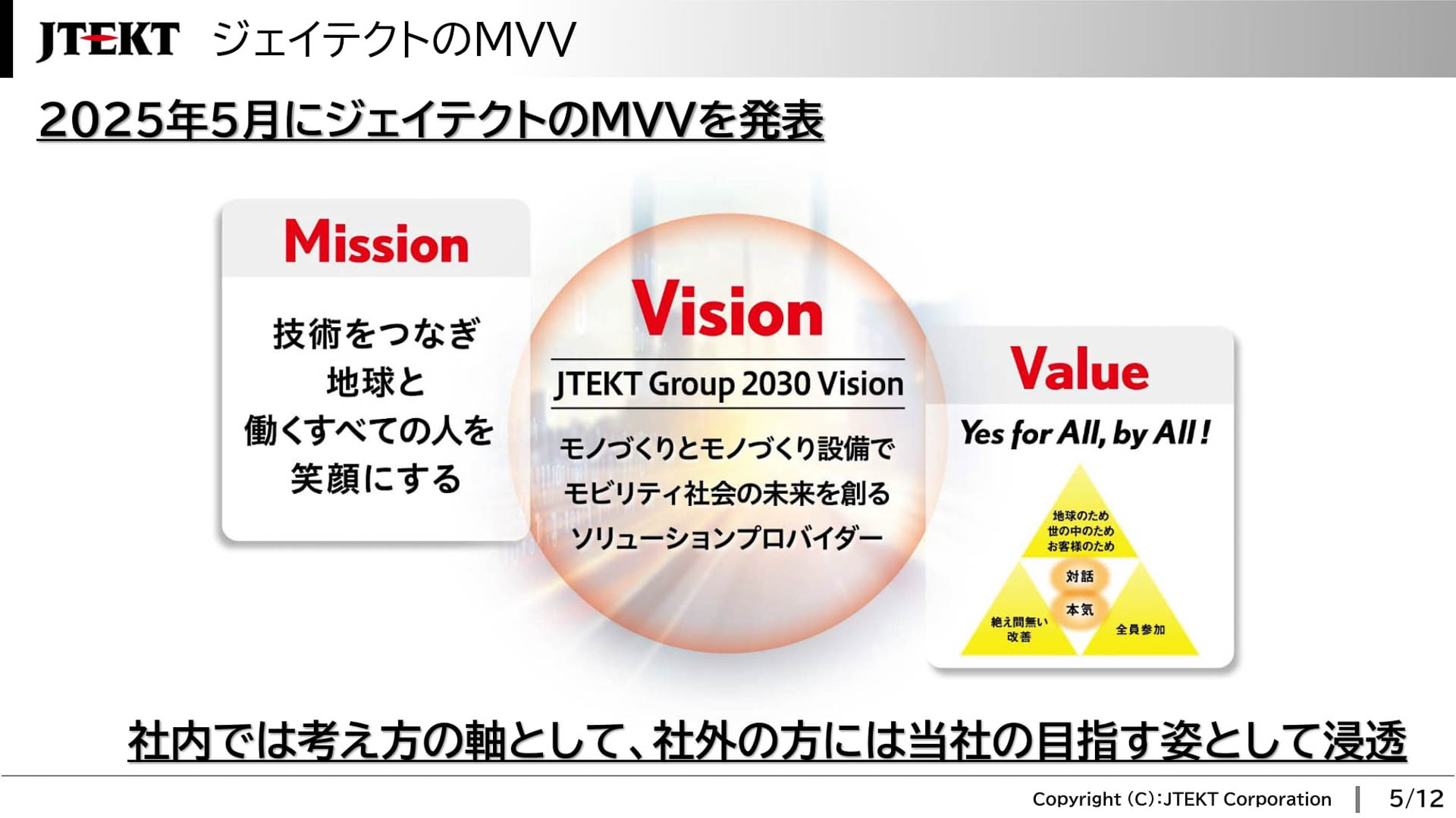 ジェイテクトのMVV