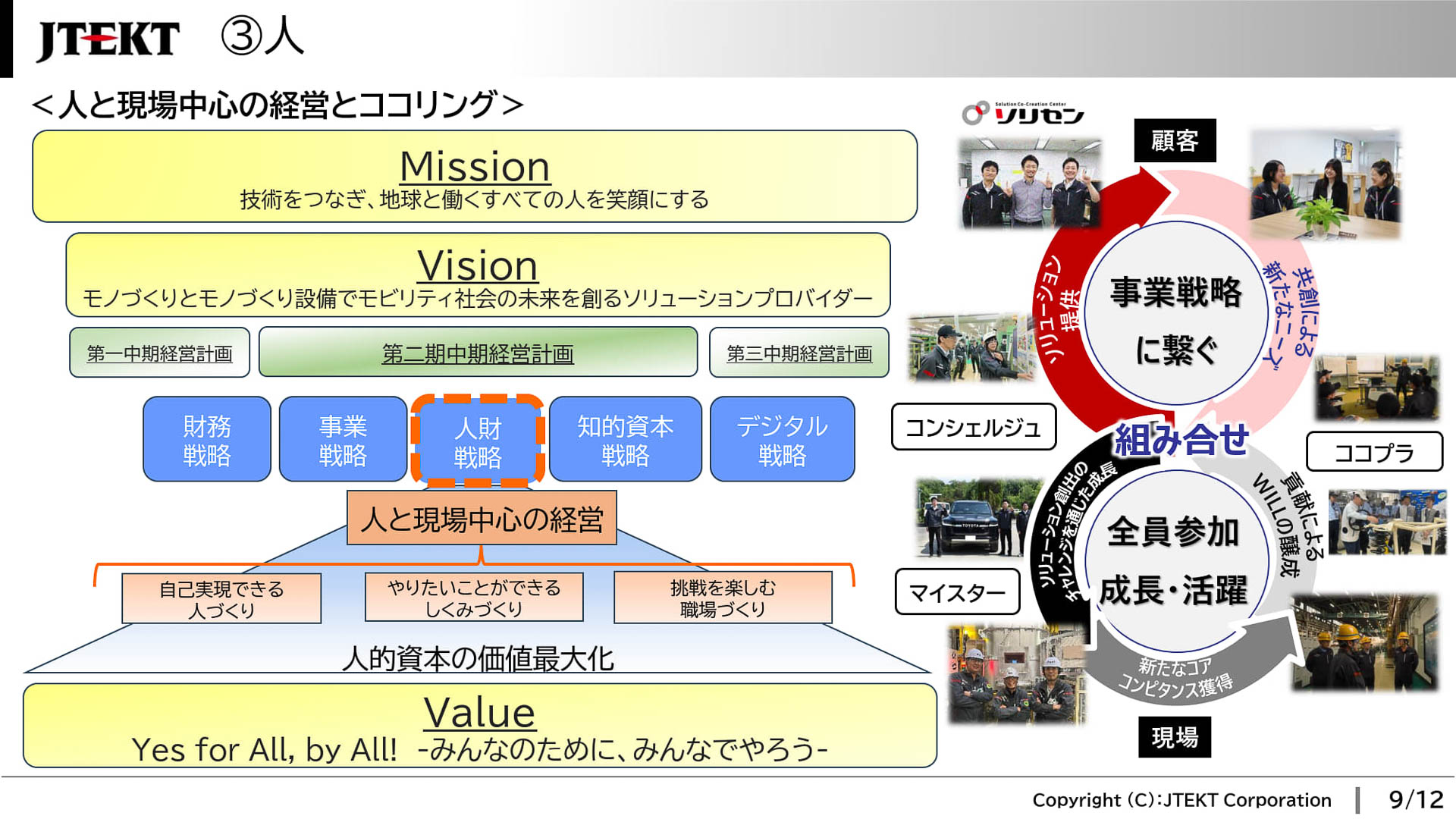 人と現場を中心に、全員参加で成長・活躍をしていく