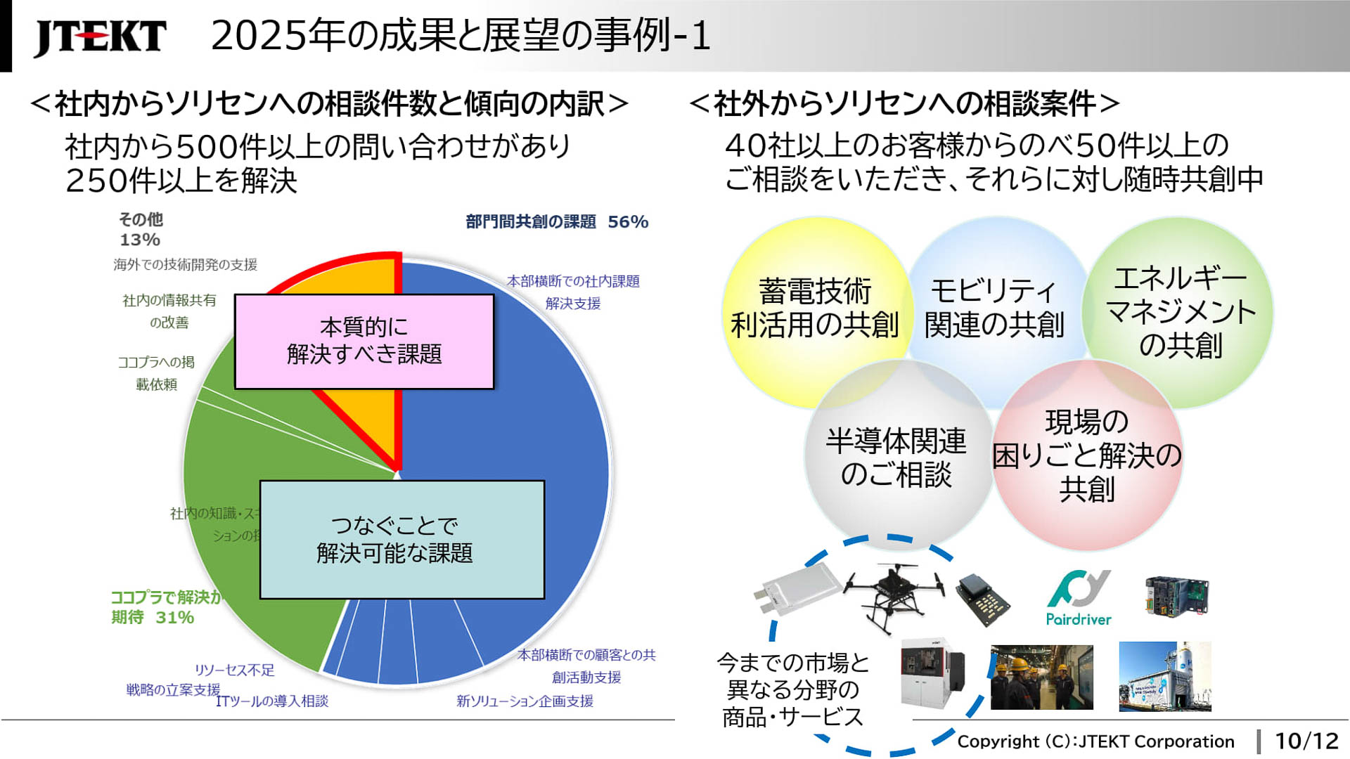 ソリセンへの相談案件件数