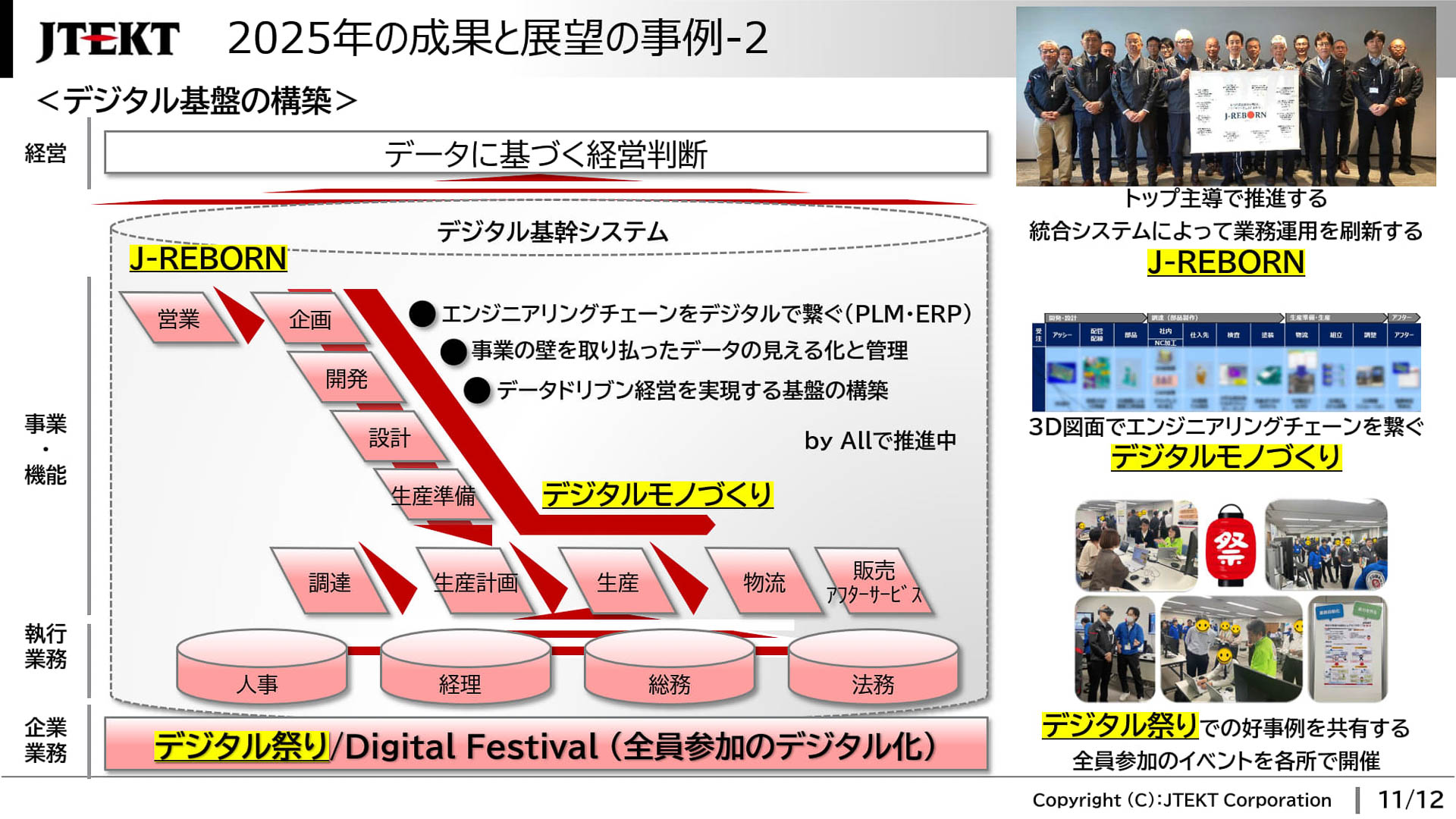 2025年の成果と展望の事例。デジタル化を推進中