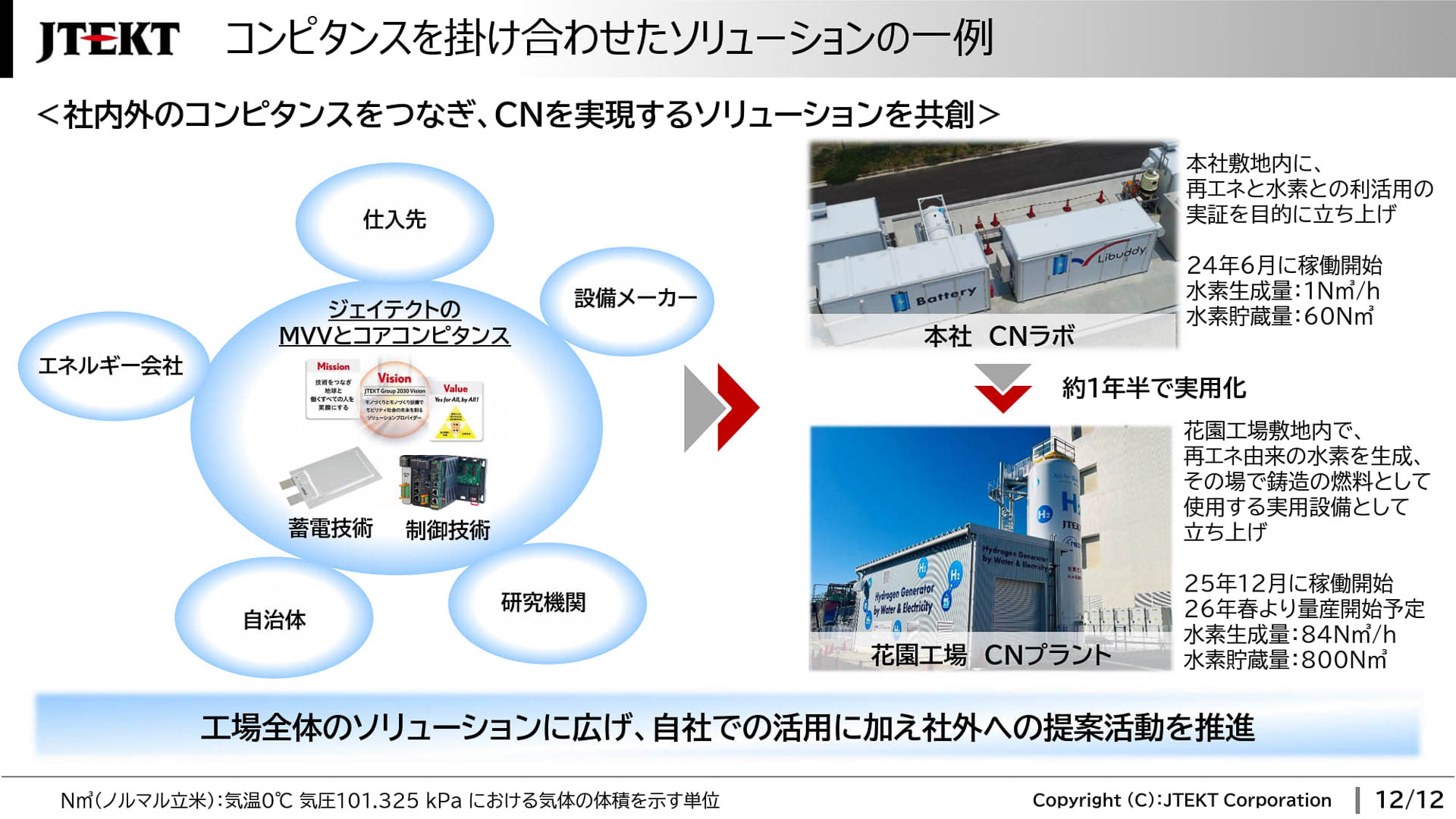 CNソリューションについて