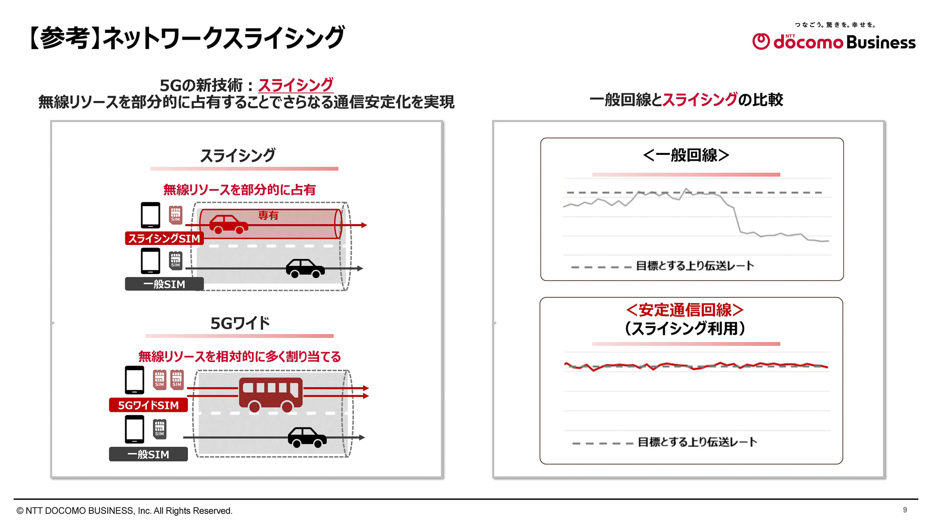 ネットワークスライシング