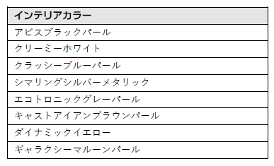 インテリアカラー