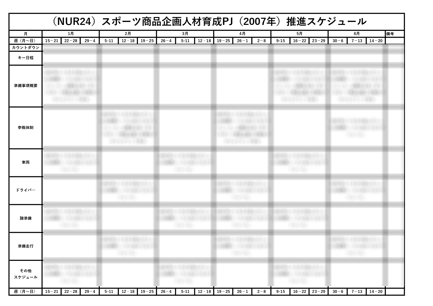 2007年にトヨタが挑んだニュル24時間レースに向けてのスケジュール。企画名はあくまで「スポーツ商品企画人材育成プロジェクト」だった（※画像は資料を基に編集部で制作したイメージ）