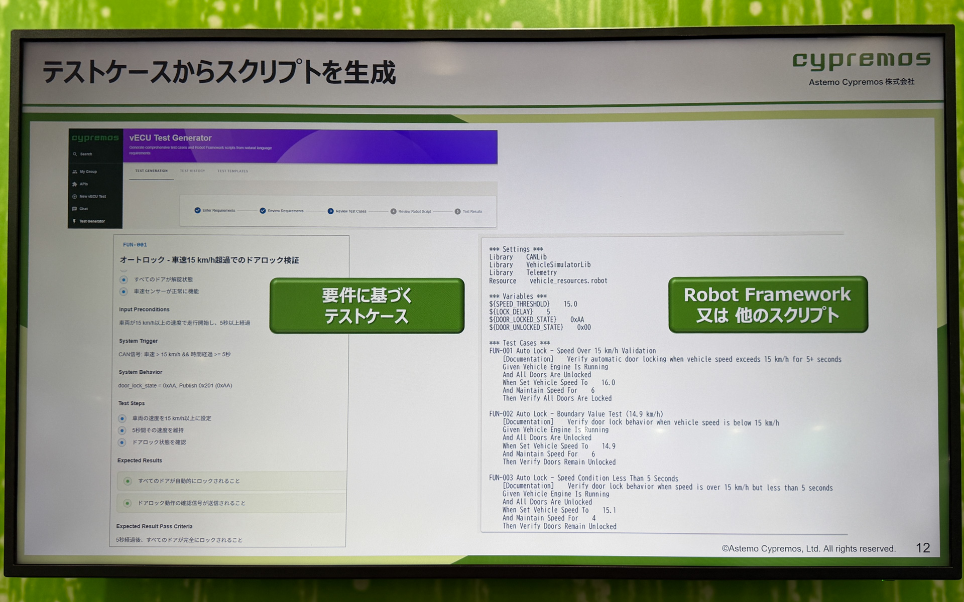 Cypremosの「SDVエンジニアリングスイート」のデモンストレーション