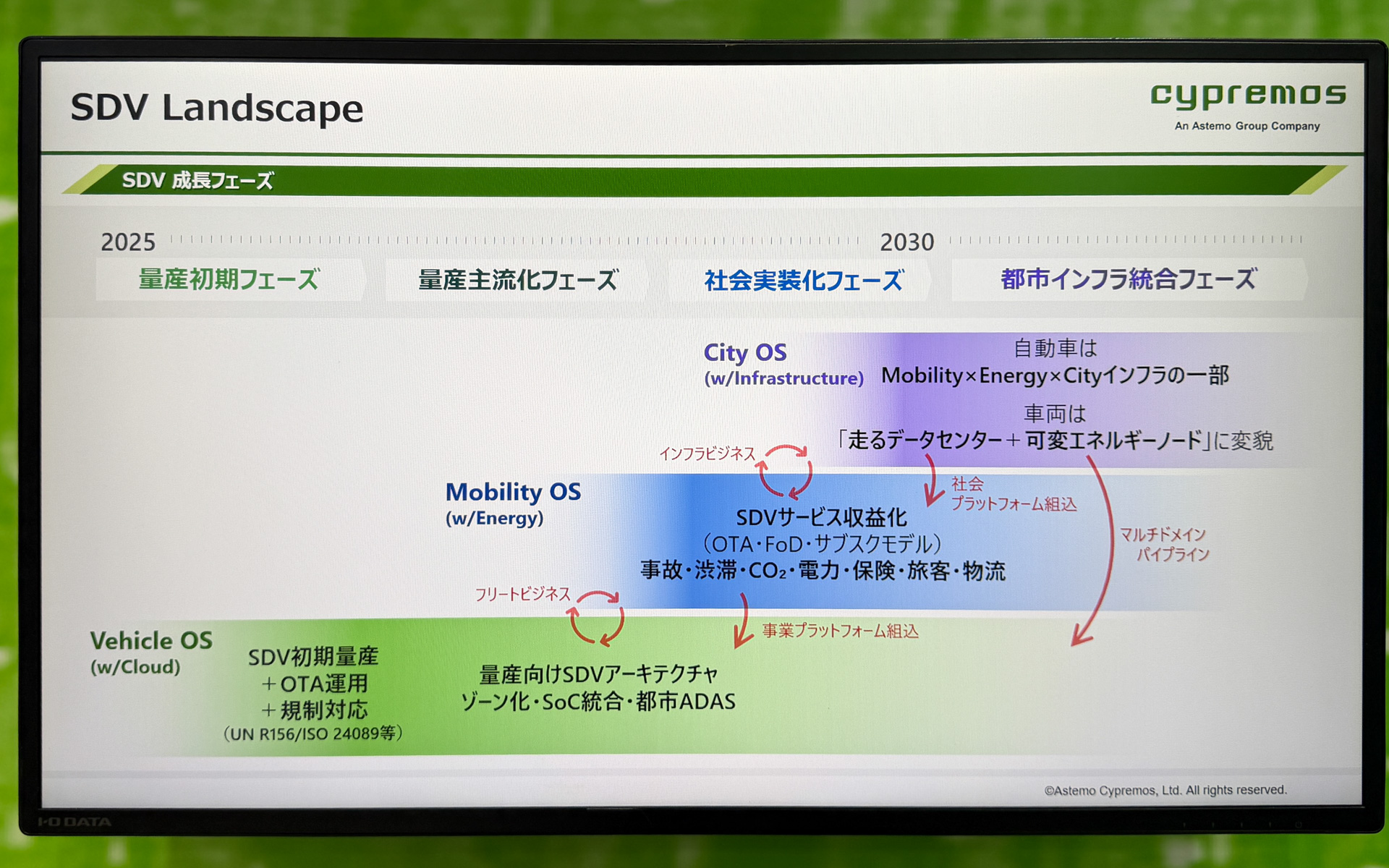 Cypremos' Market Scope （2025年〜2035年）
